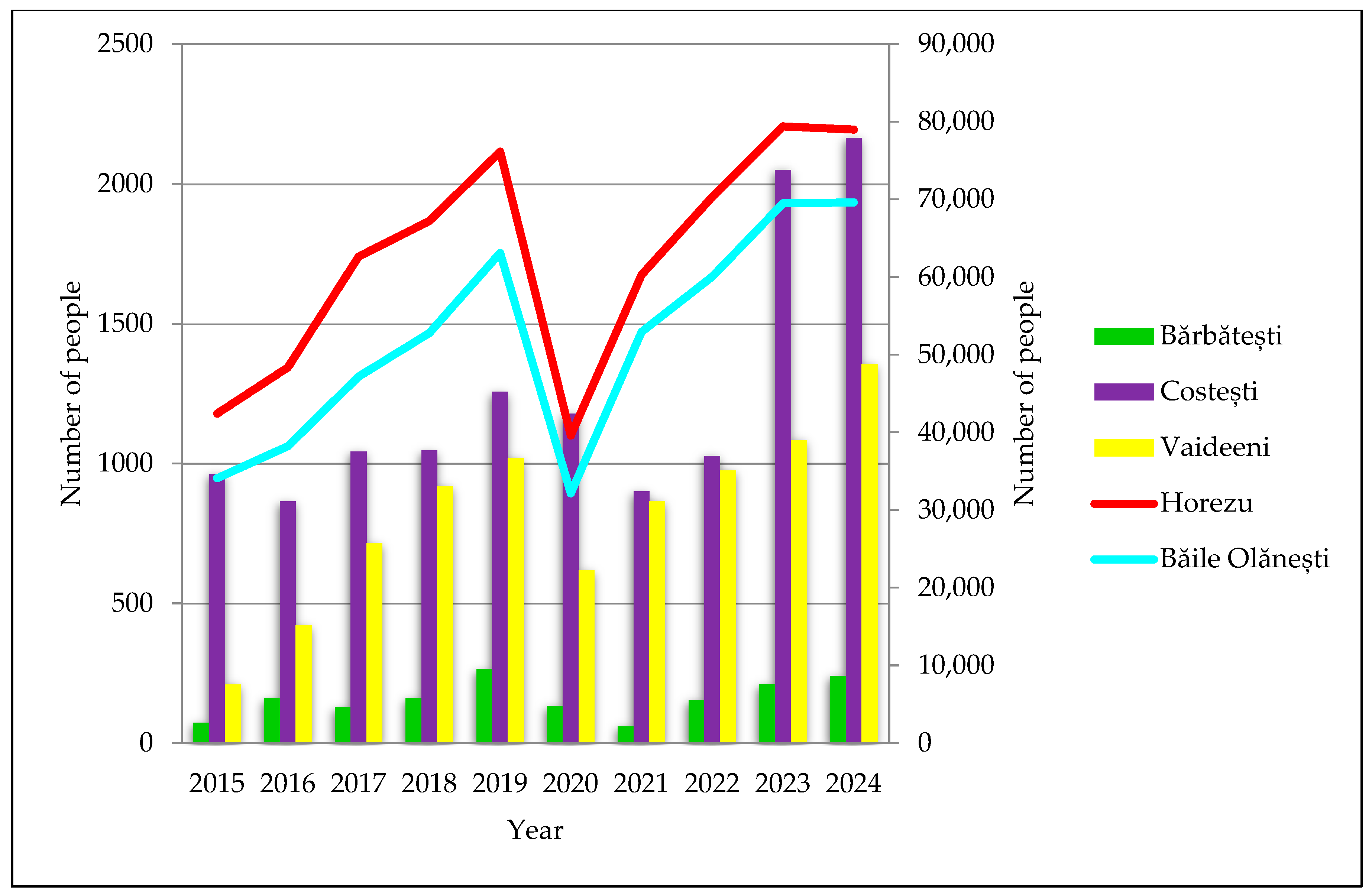 Ijgi 14 00444 g007 Ijgi 14 00444 g007