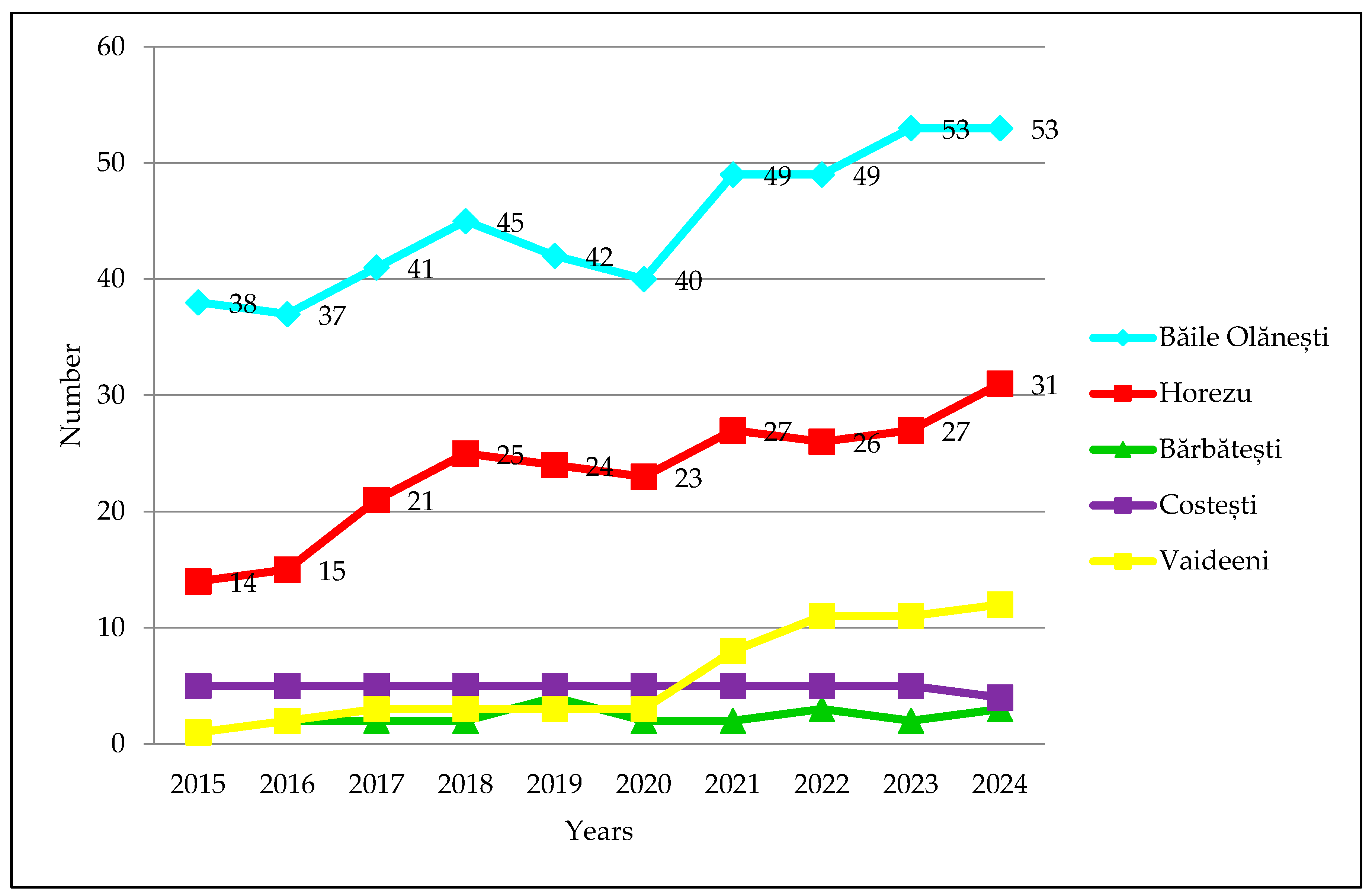 Ijgi 14 00444 g009 Ijgi 14 00444 g009