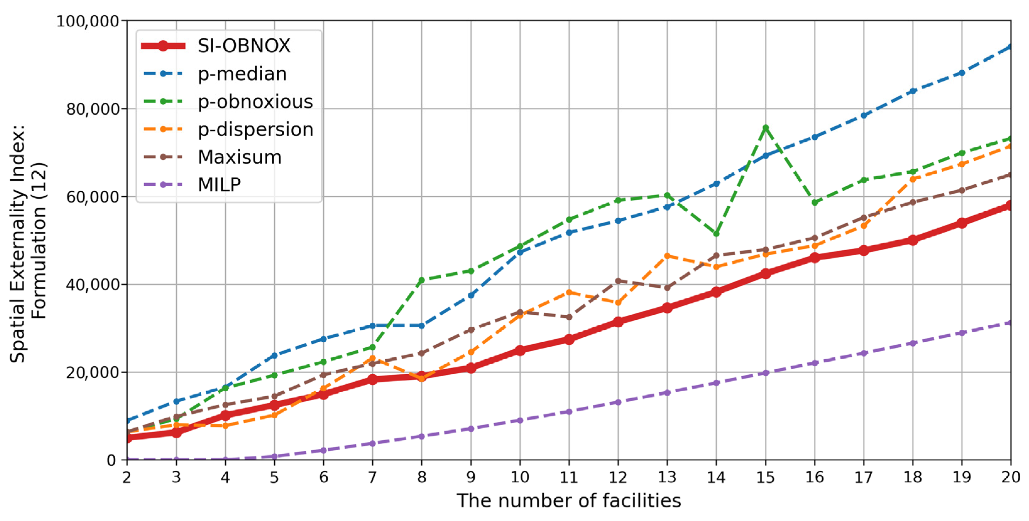 Ijgi 14 00449 g010 Ijgi 14 00449 g010