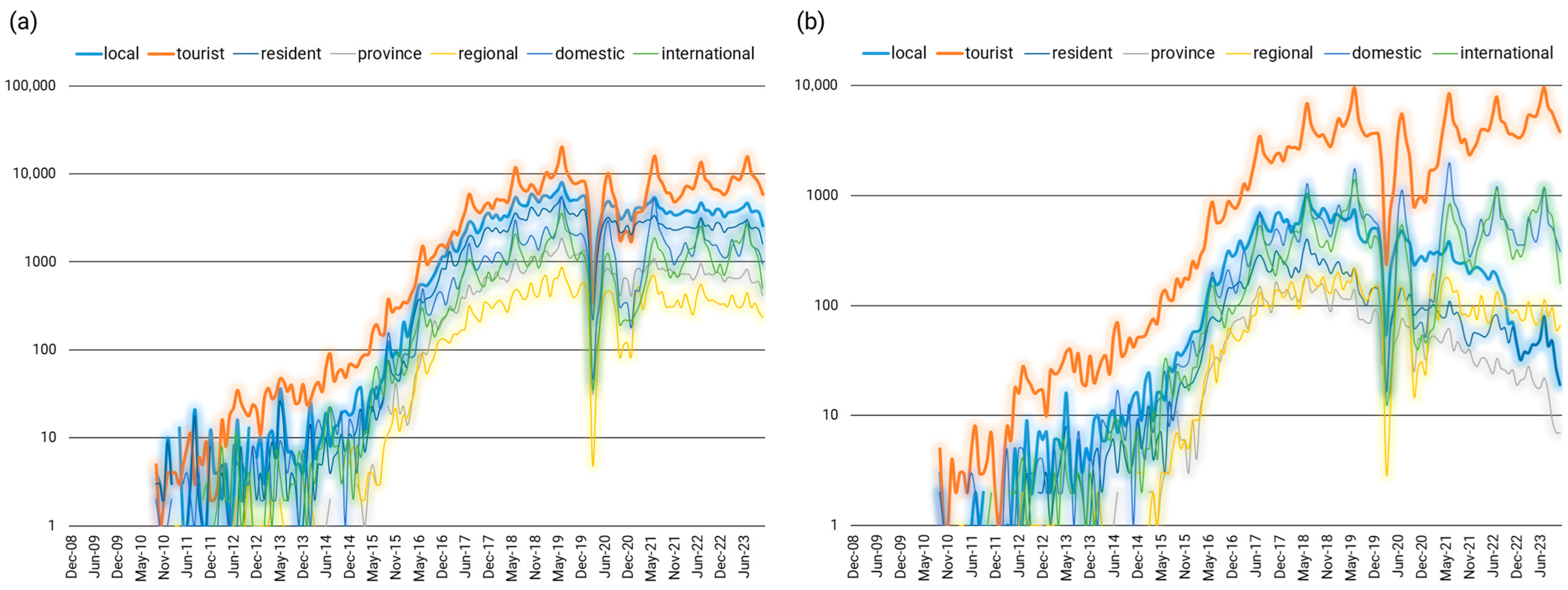 Ijgi 14 00456 g003 Ijgi 14 00456 g003