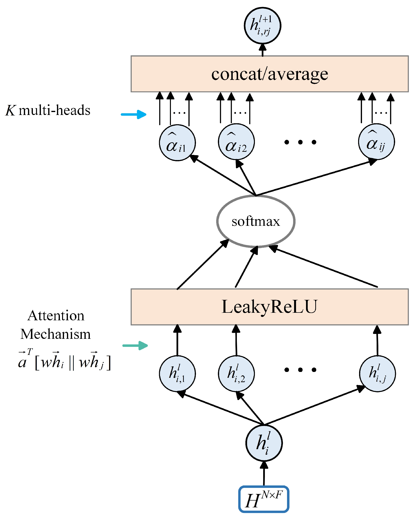 Ijgi 14 00459 g003 Ijgi 14 00459 g003