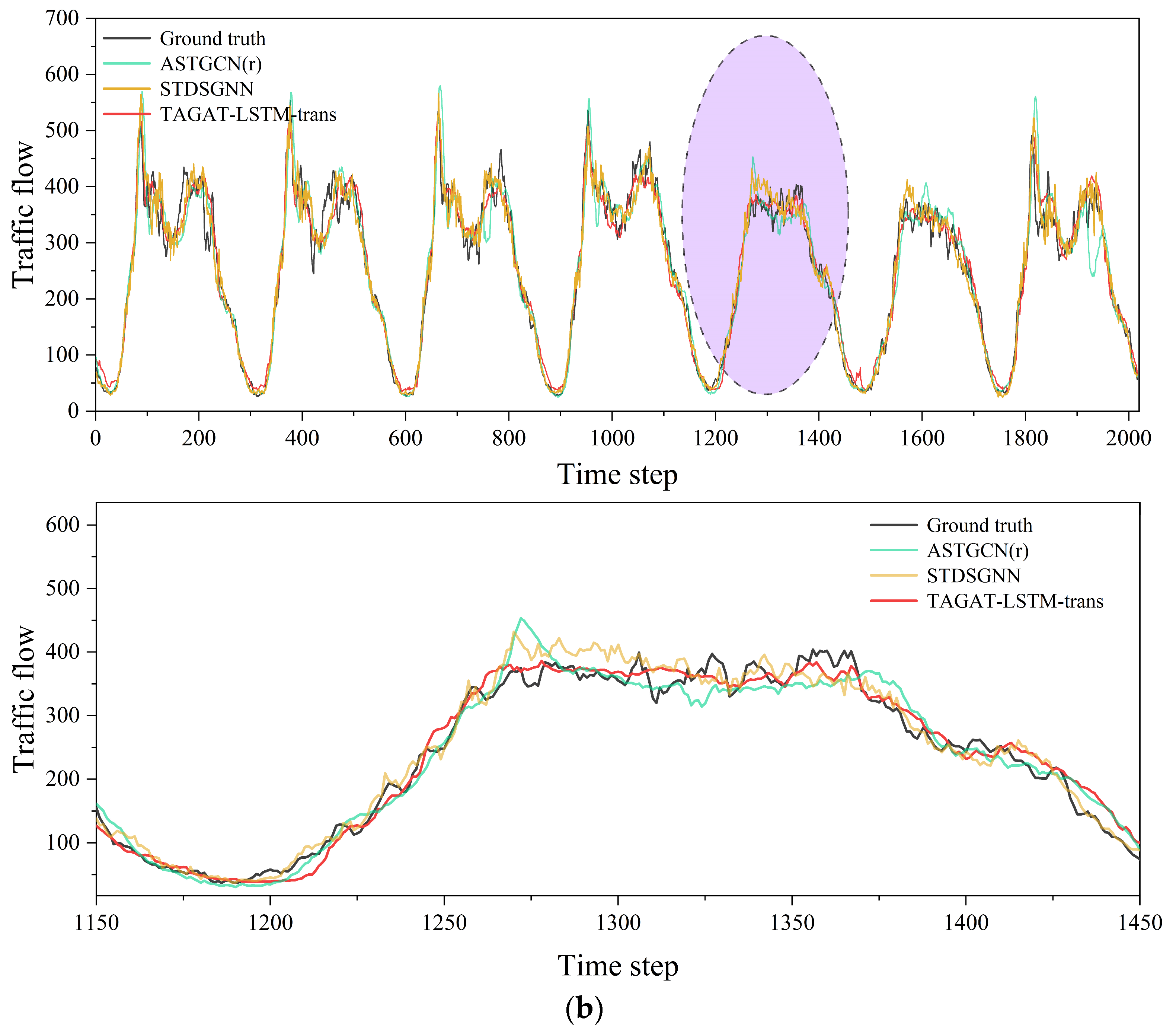 Ijgi 14 00459 g008b Ijgi 14 00459 g008b
