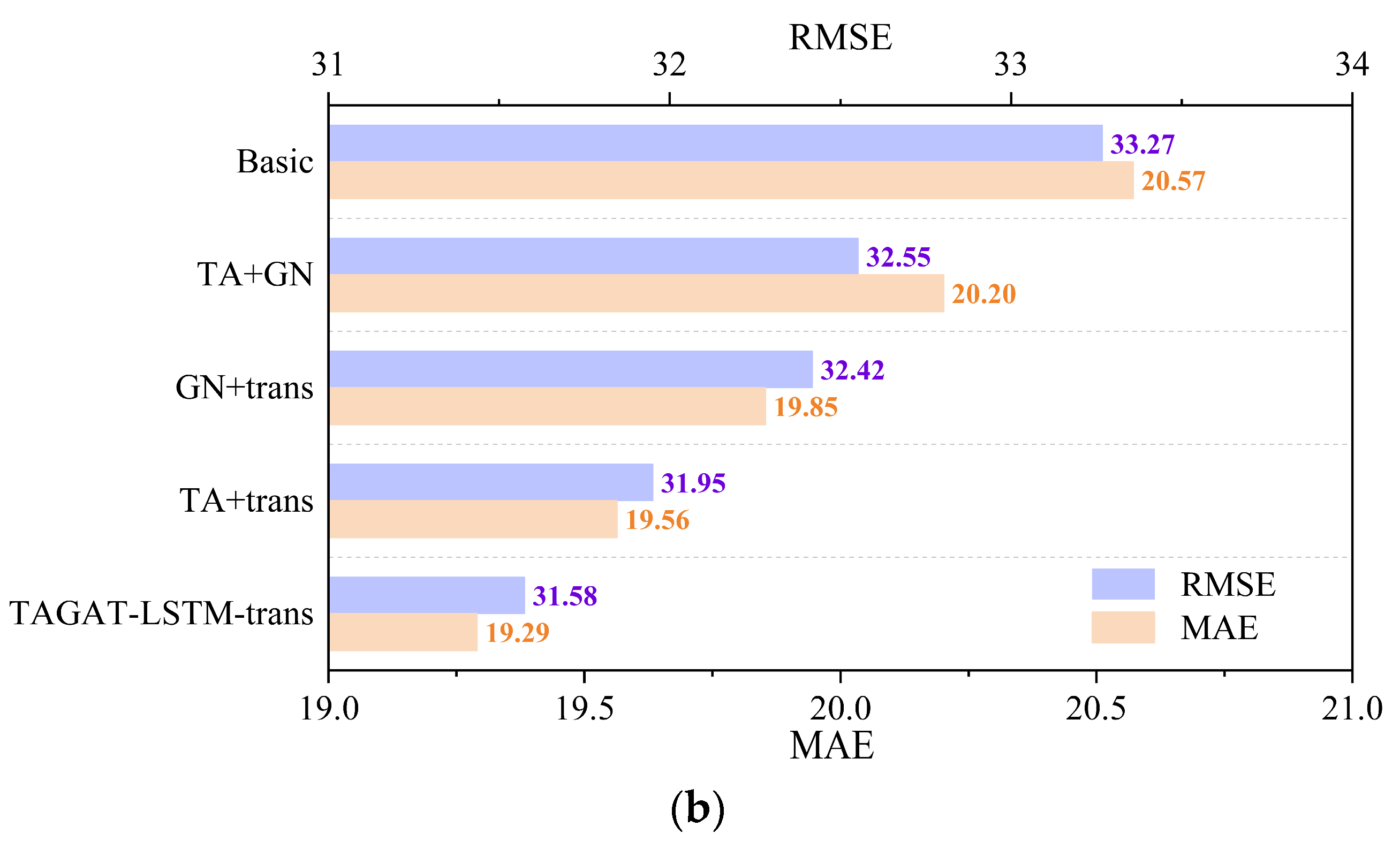 Ijgi 14 00459 g010b Ijgi 14 00459 g010b