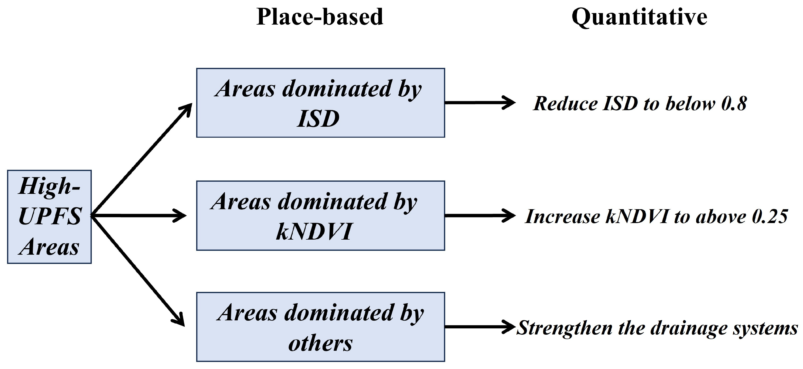 Ijgi 14 00475 g008 Ijgi 14 00475 g008
