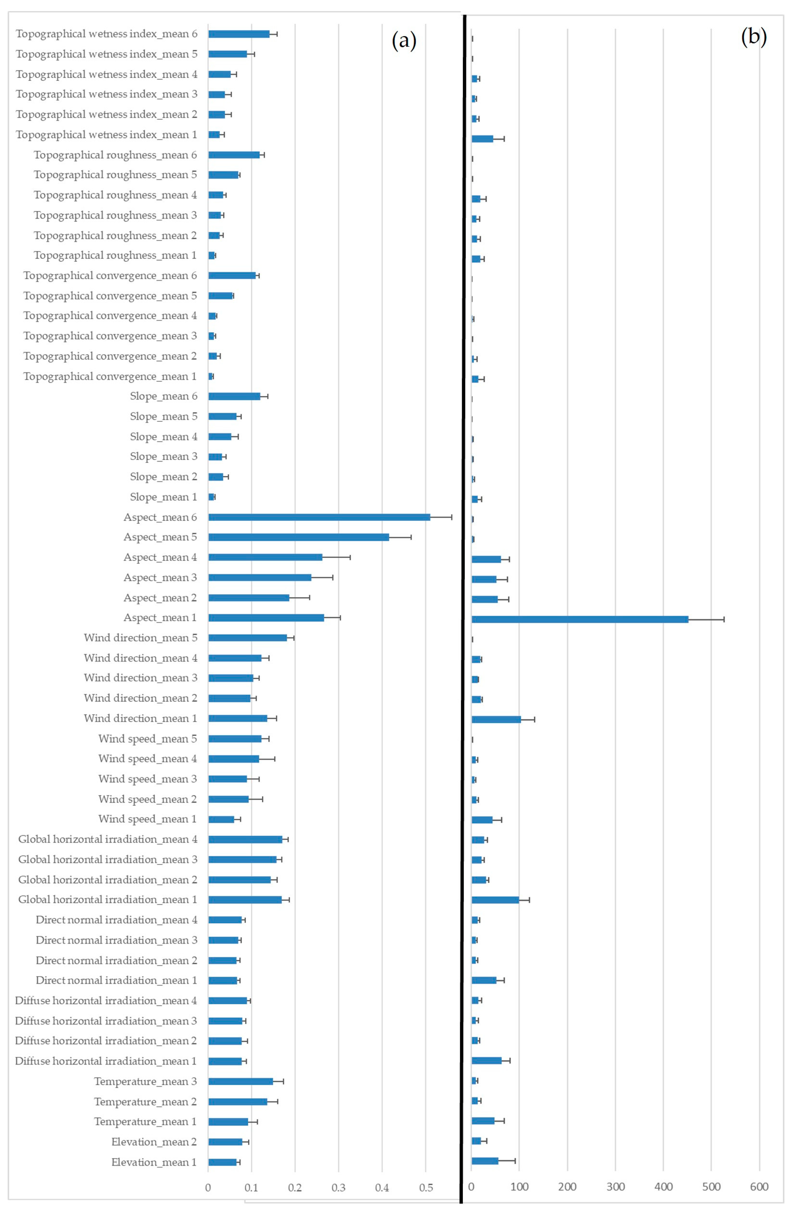 Ijgi 14 00480 g002 Ijgi 14 00480 g002