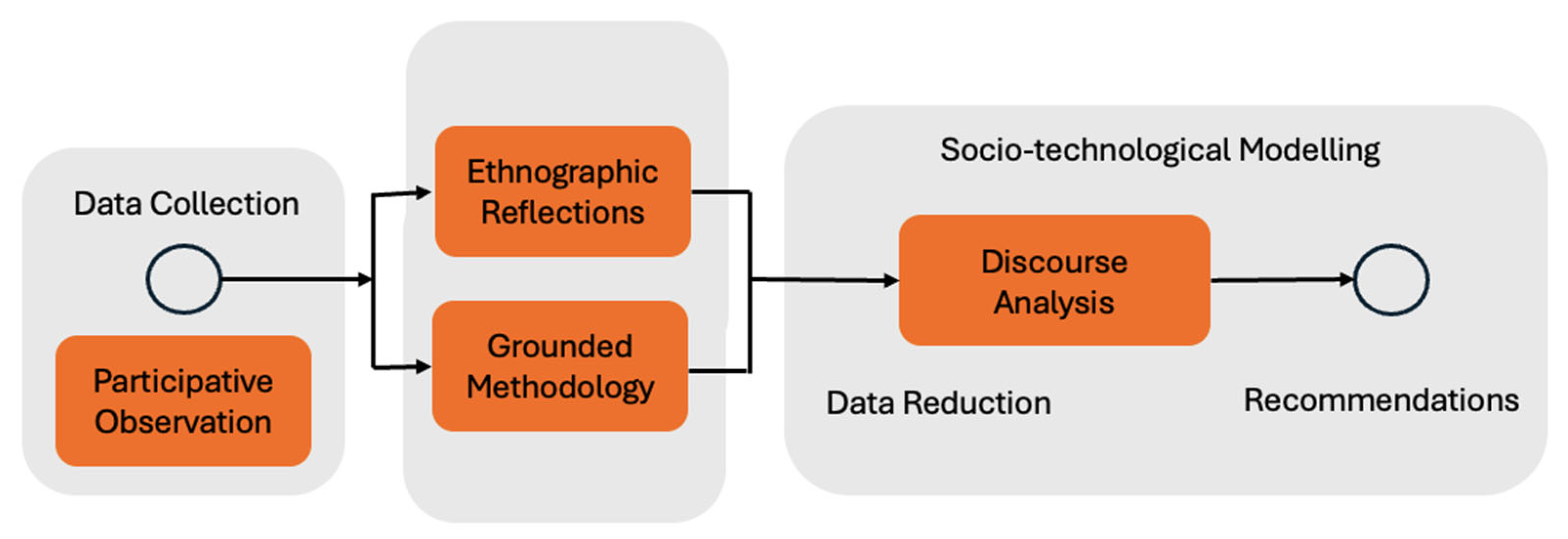 Ijgi 14 00485 g001 Ijgi 14 00485 g001