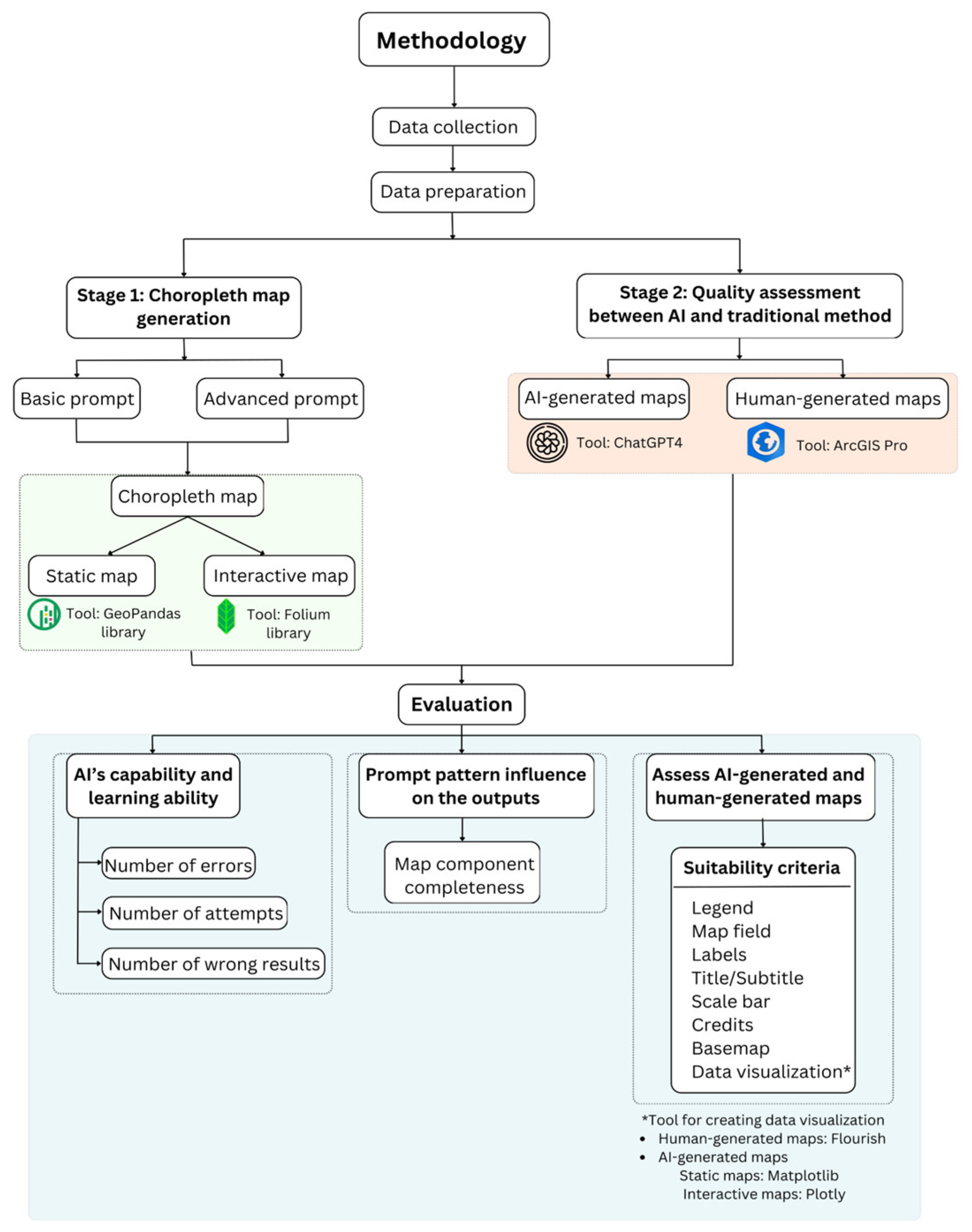 Ijgi 14 00486 g001 Ijgi 14 00486 g001
