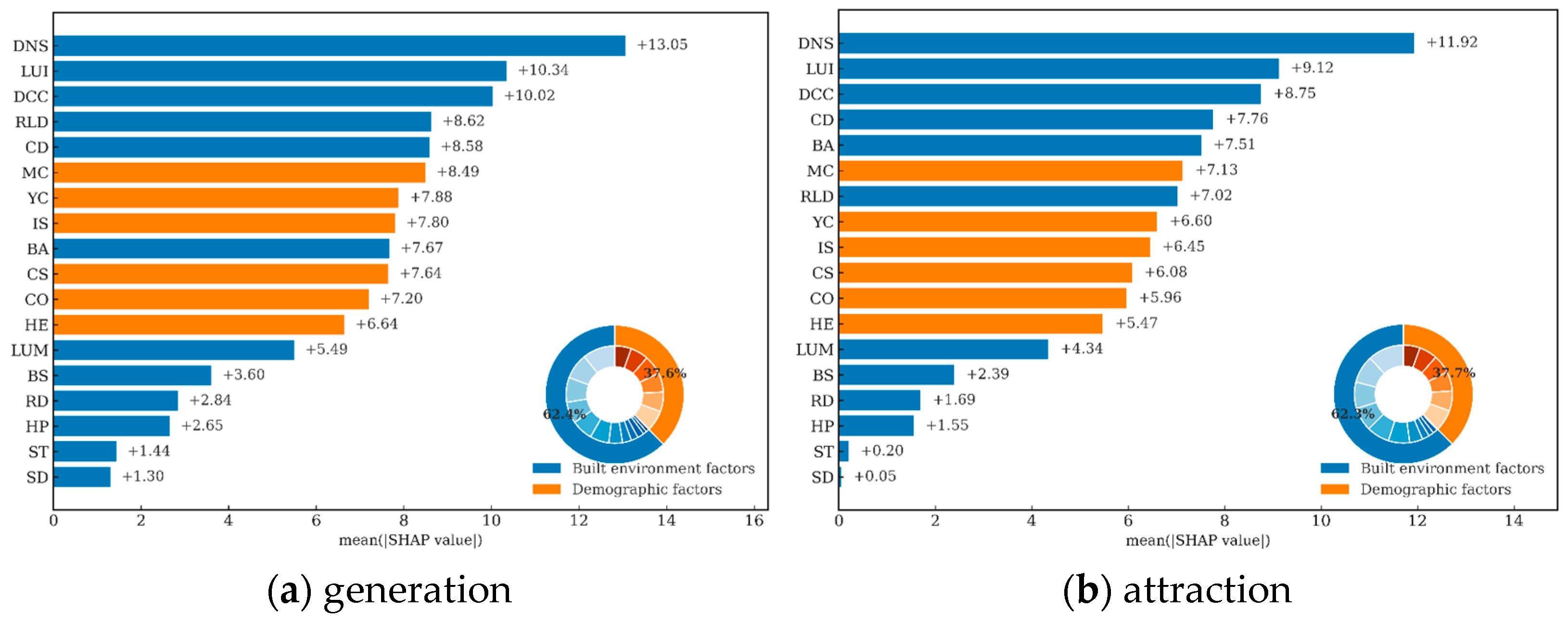 Ijgi 14 00487 g0a3 Ijgi 14 00487 g0a3