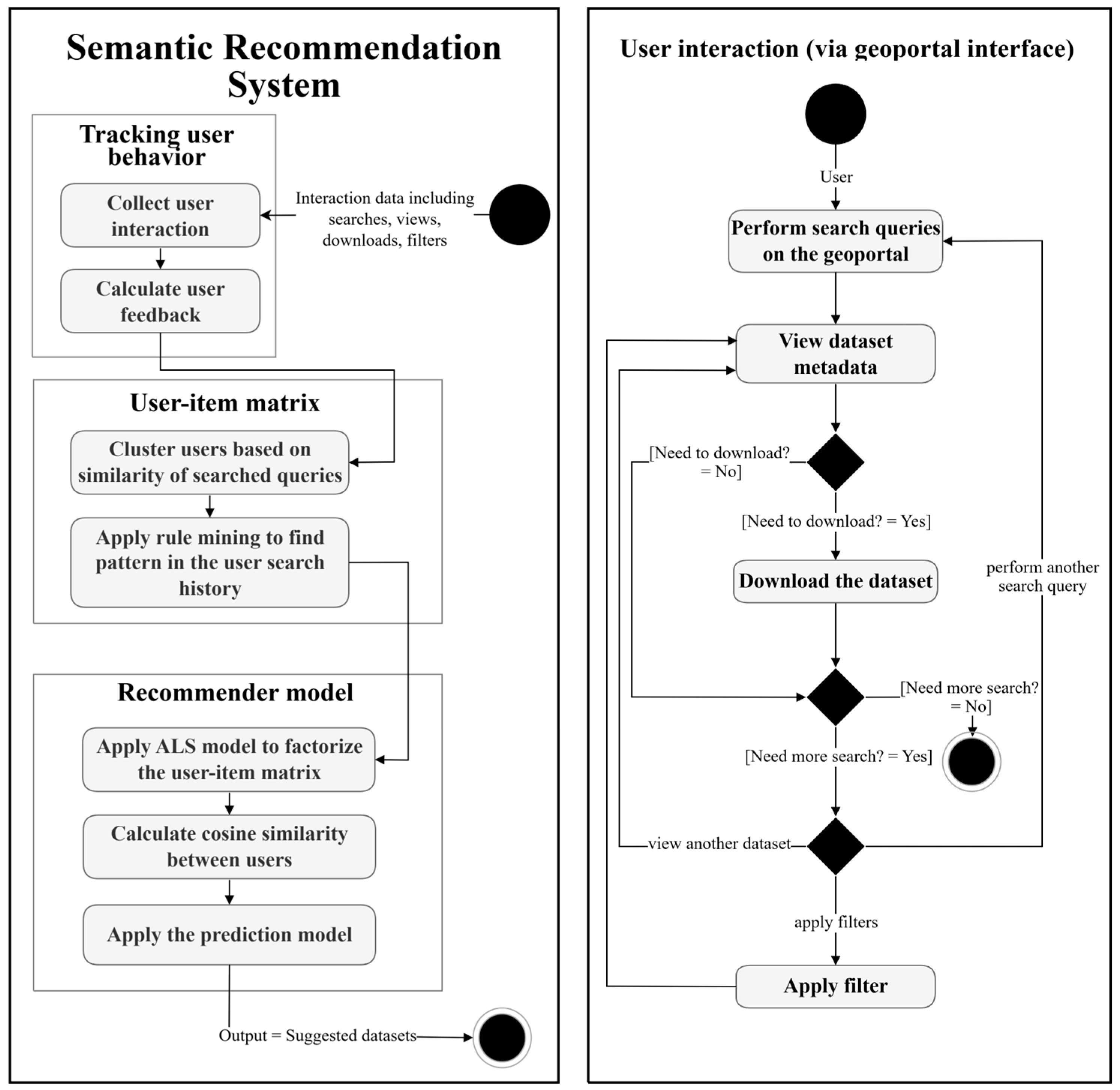 Ijgi 14 00495 g001 Ijgi 14 00495 g001