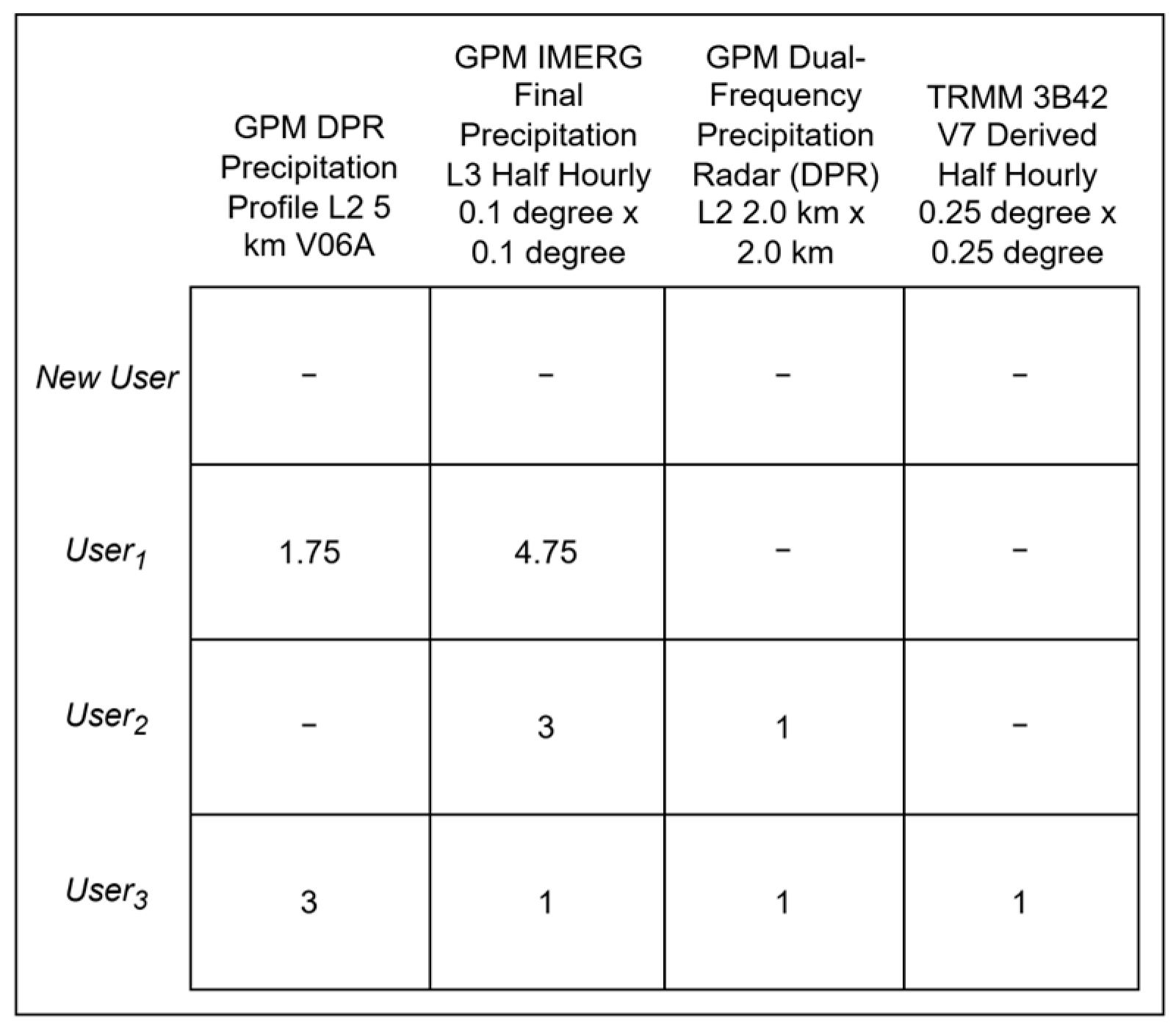 Ijgi 14 00495 g004 Ijgi 14 00495 g004