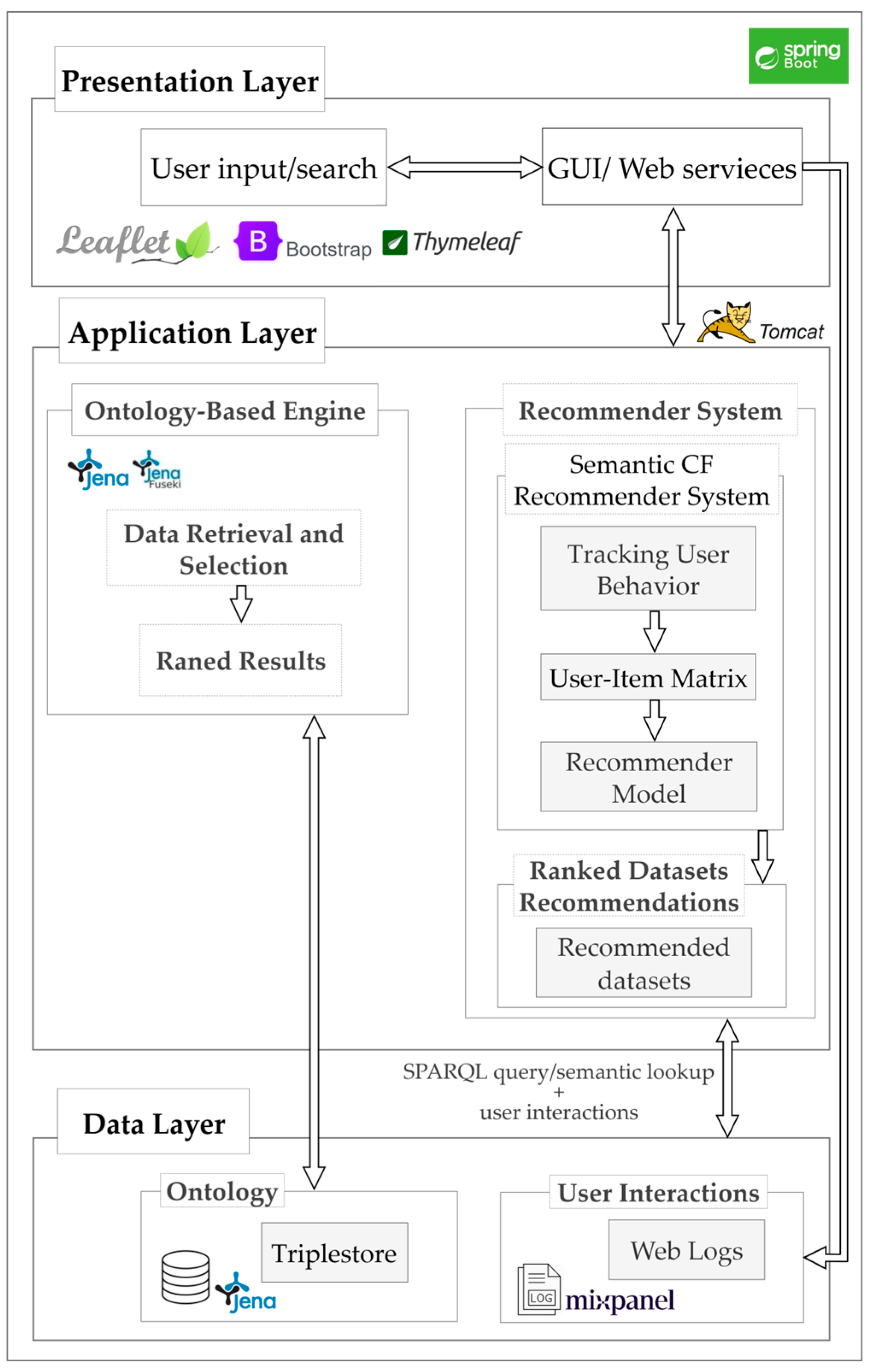Ijgi 14 00495 g006 Ijgi 14 00495 g006