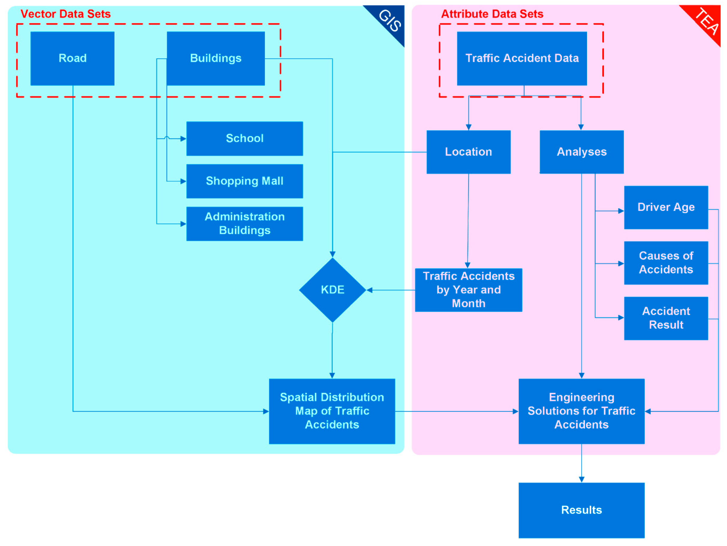 Ijgi 15 00019 g003 Ijgi 15 00019 g003