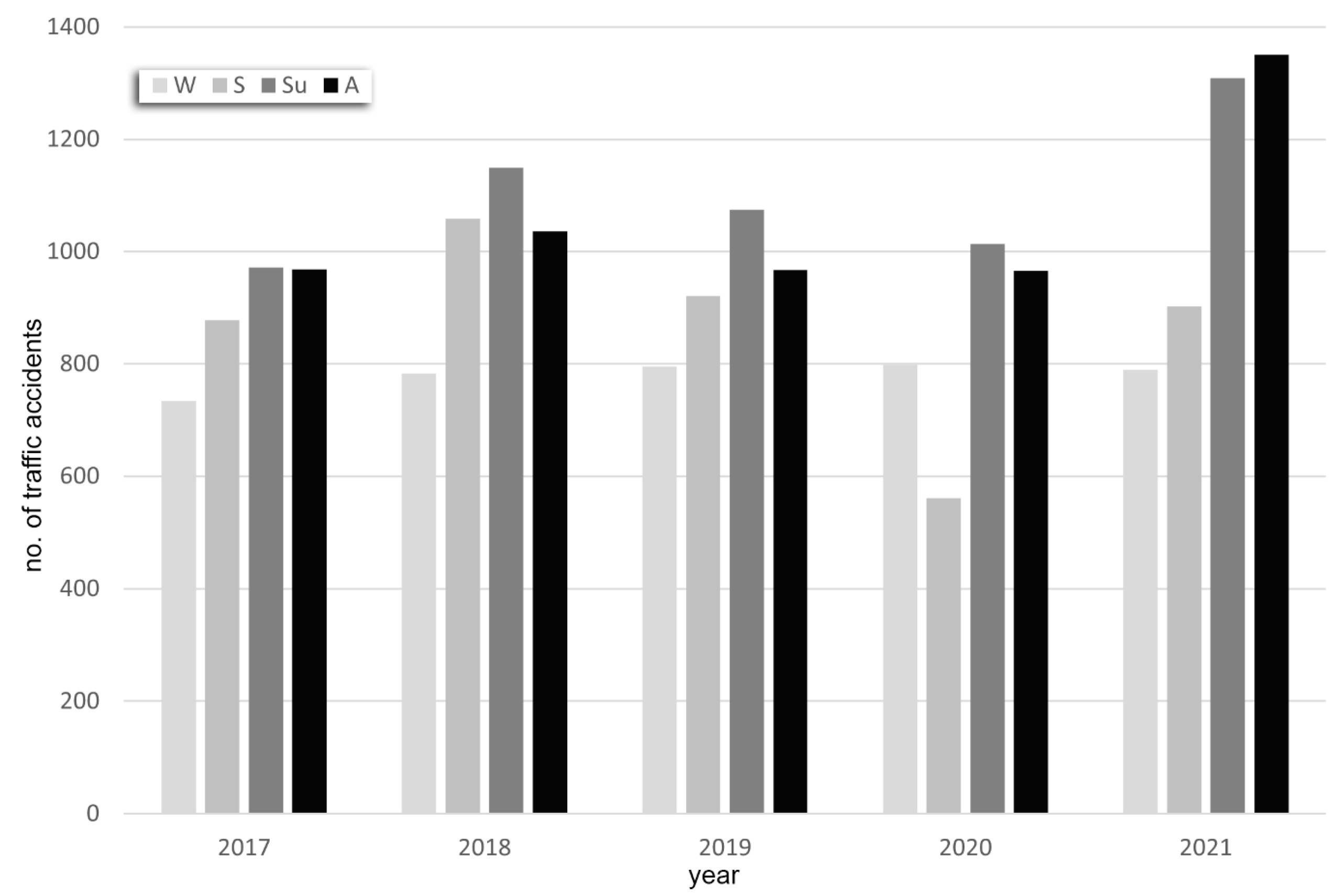 Ijgi 15 00019 g008 Ijgi 15 00019 g008