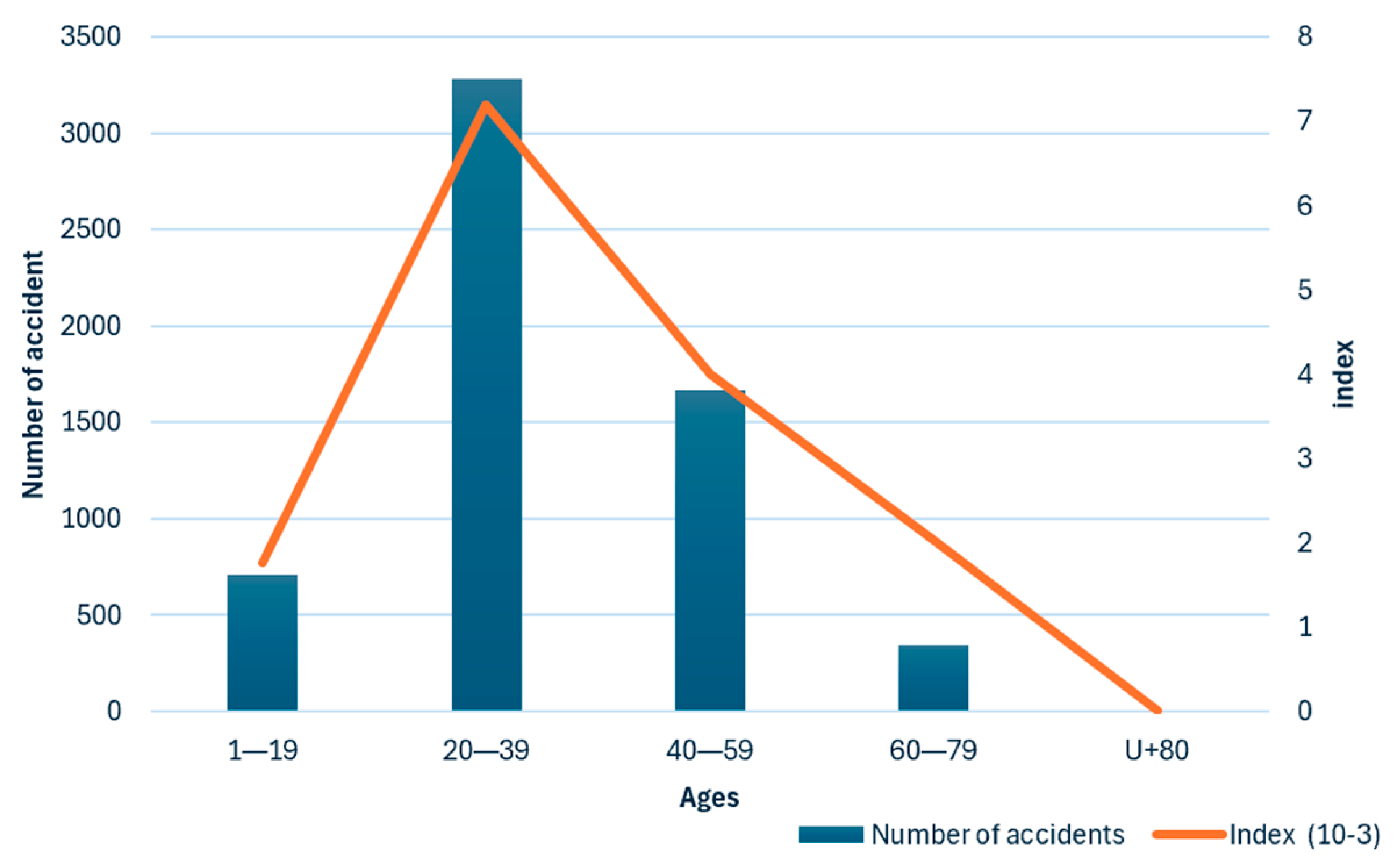Ijgi 15 00019 g010 Ijgi 15 00019 g010