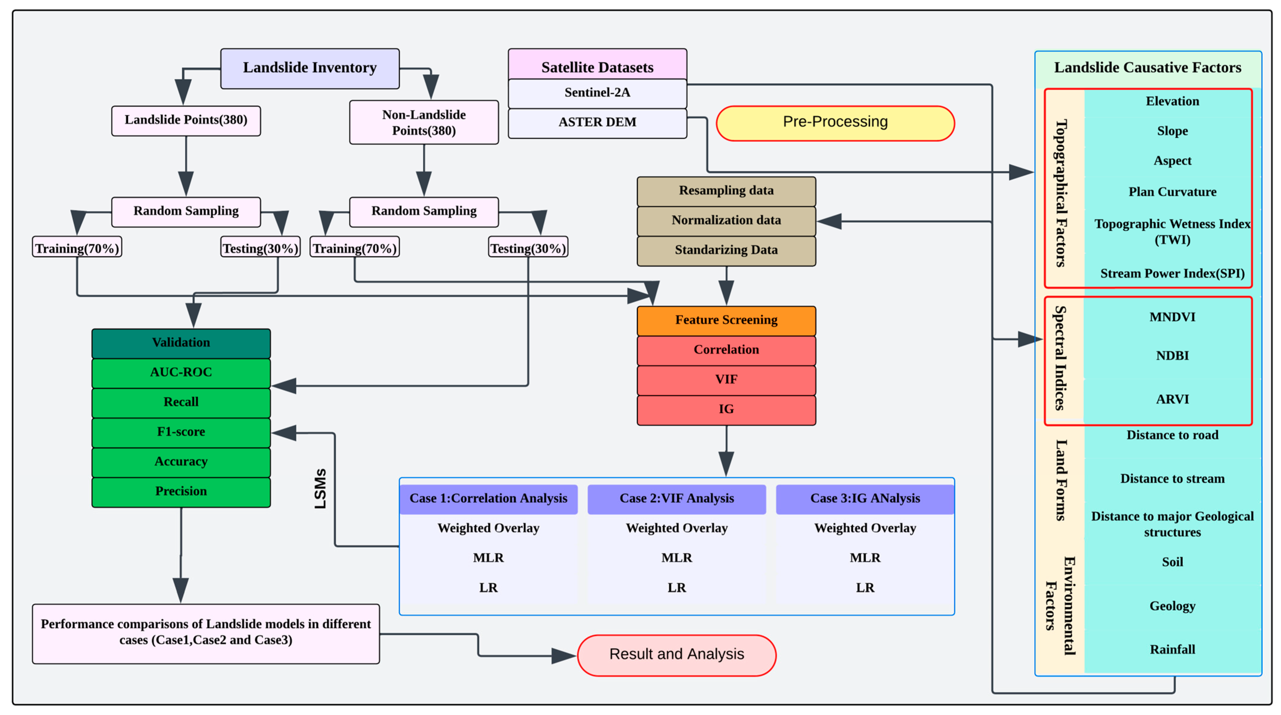 Ijgi 15 00020 g002 Ijgi 15 00020 g002