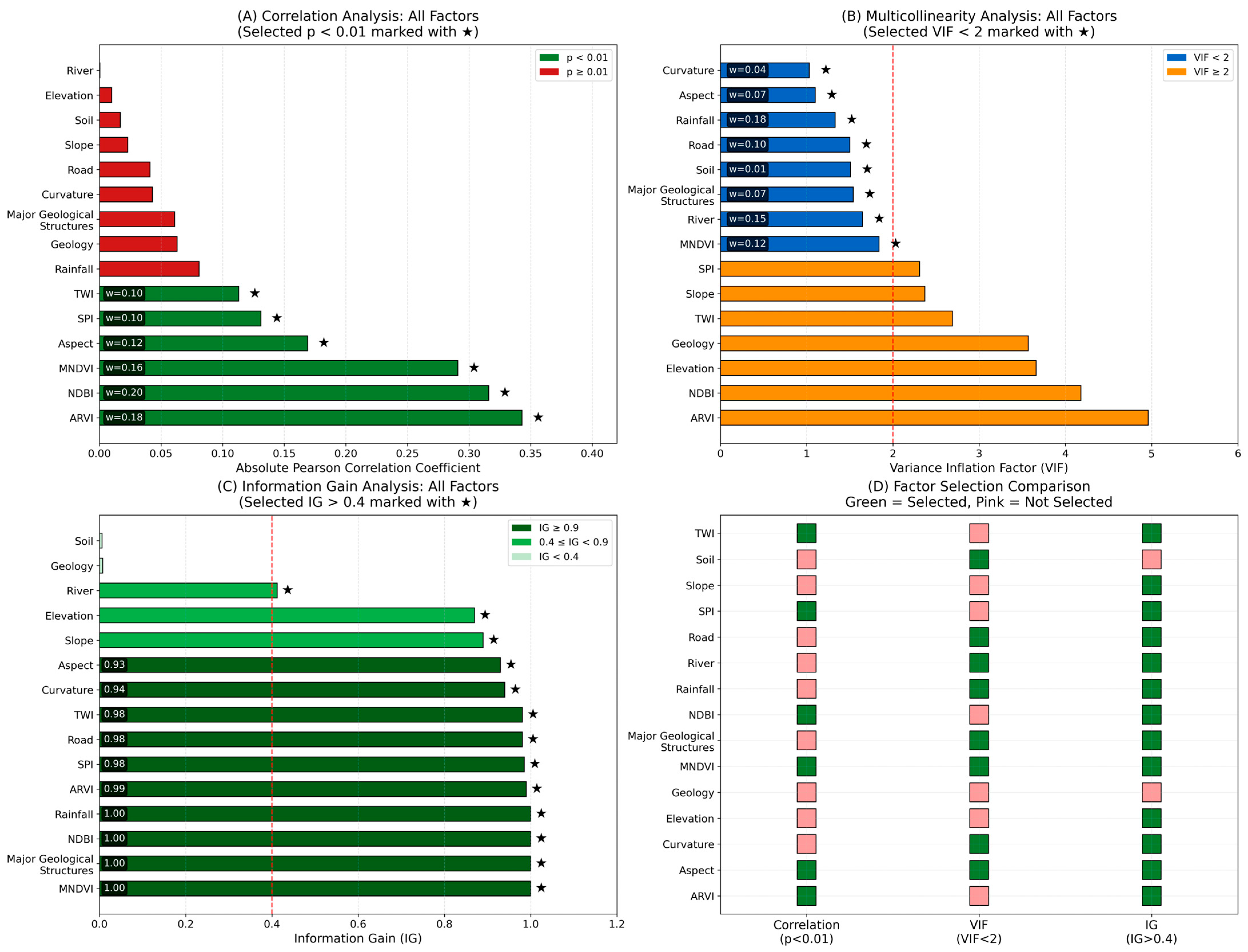 Ijgi 15 00020 g005 Ijgi 15 00020 g005