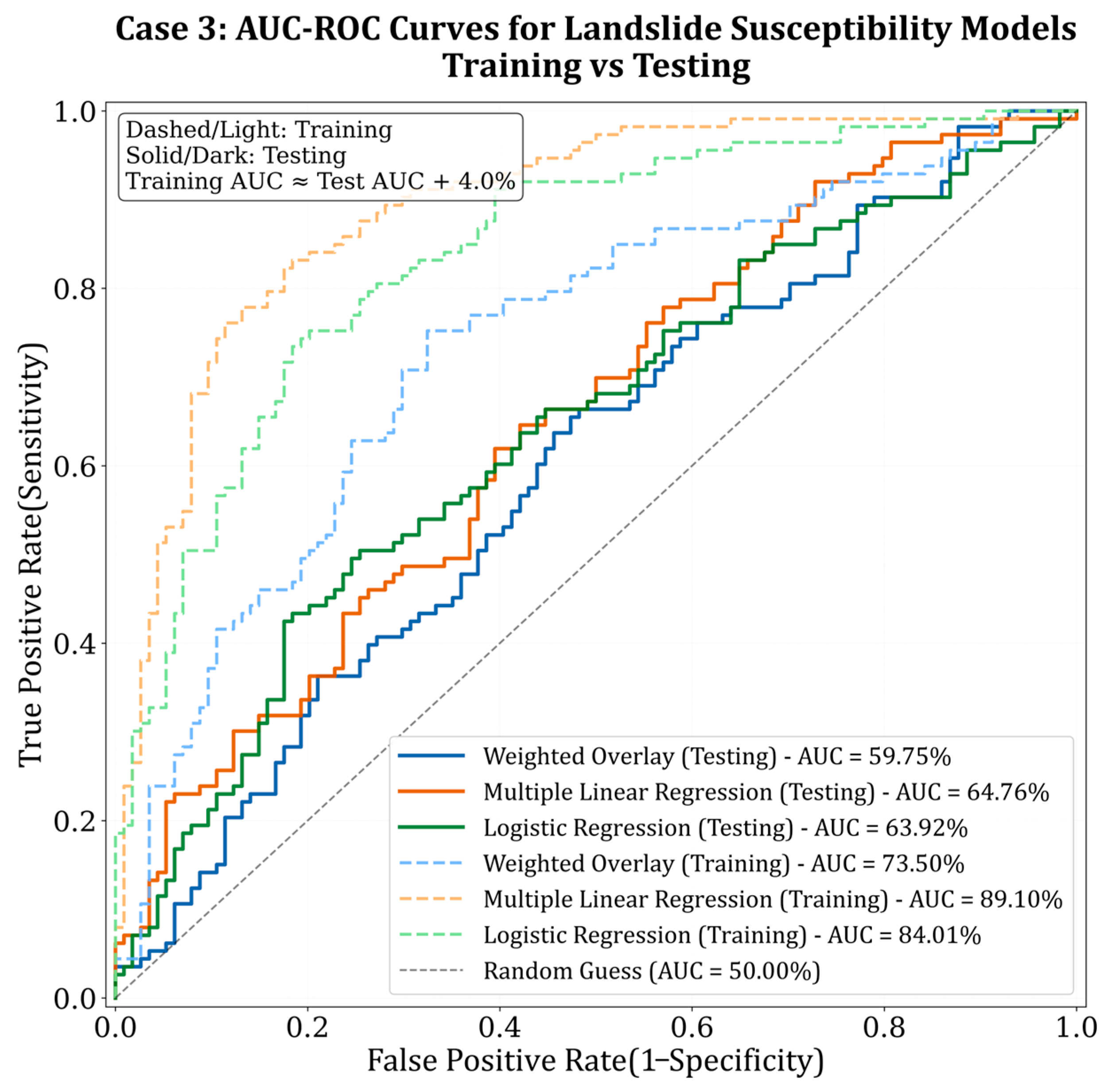 Ijgi 15 00020 g008b Ijgi 15 00020 g008b
