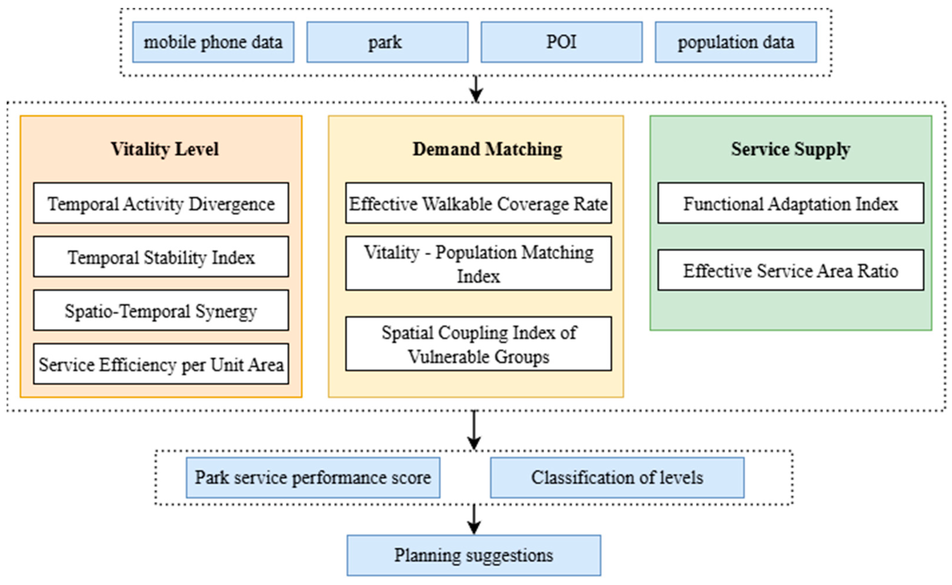 Ijgi 15 00021 g003 Ijgi 15 00021 g003