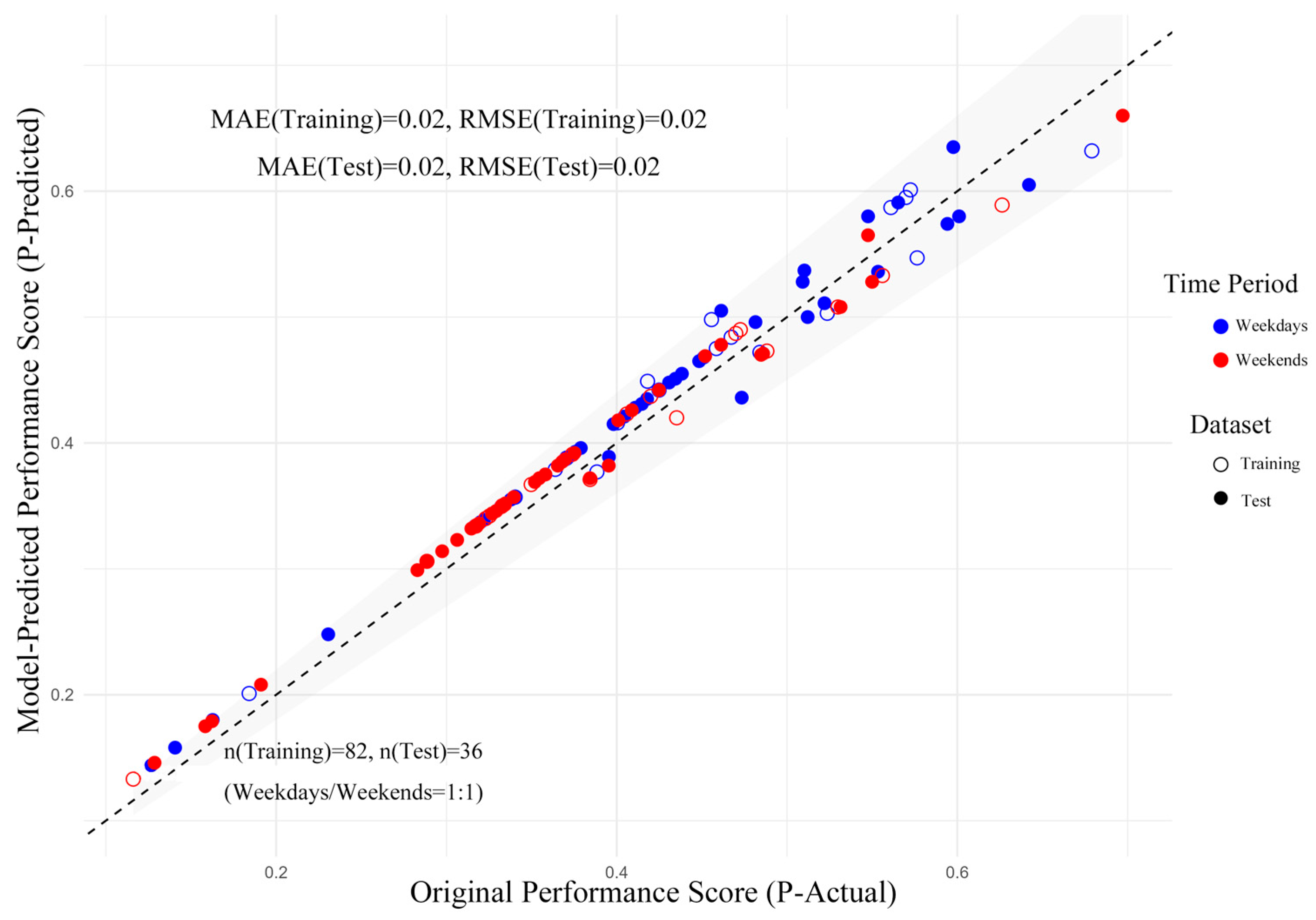 Ijgi 15 00021 g009 Ijgi 15 00021 g009