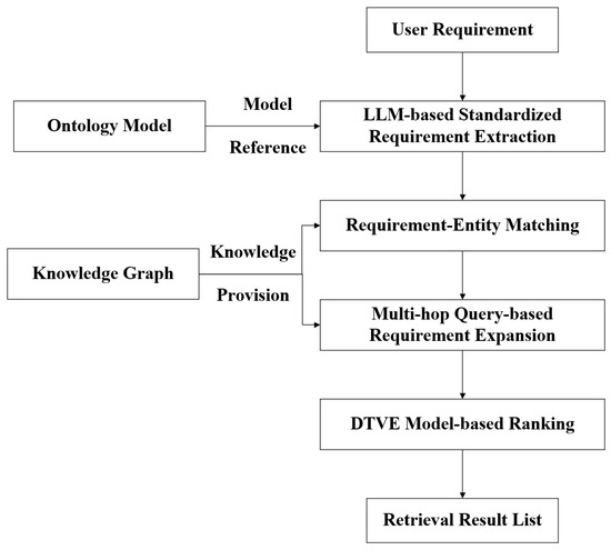 Intelligent Retrieval Method for Geospatial Data Aimed at Data Trading