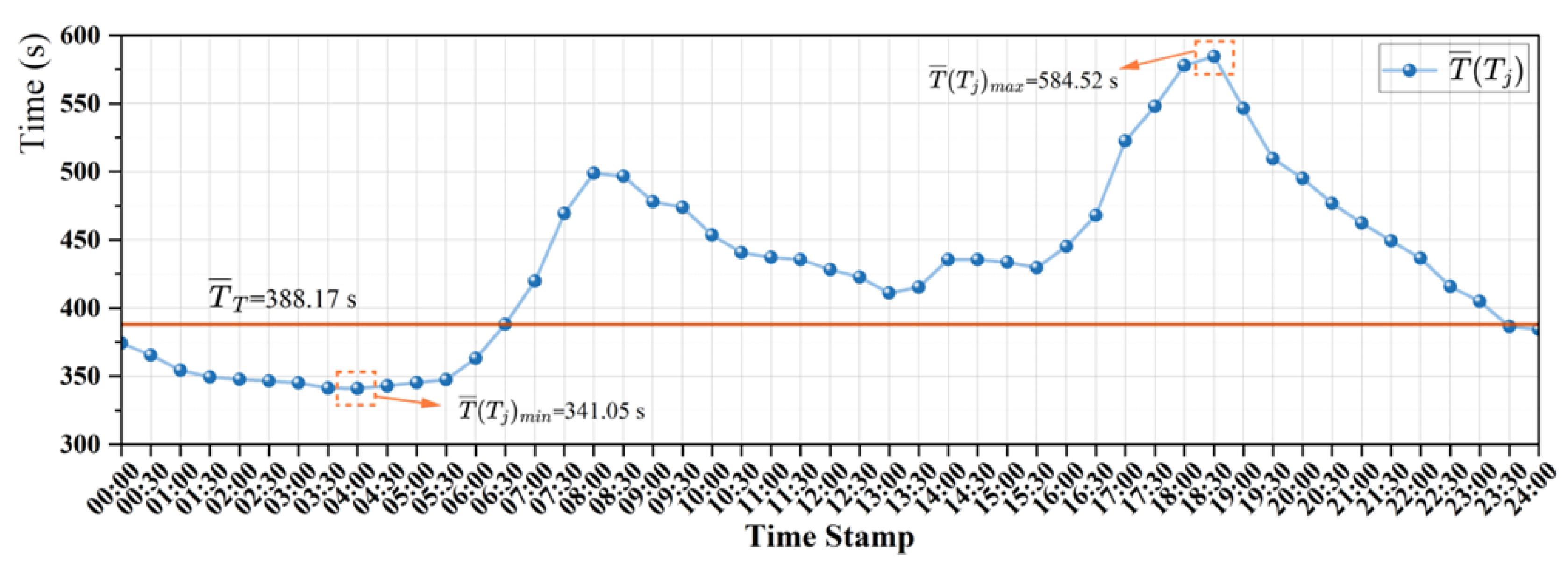 Ijgi 15 00115 g006