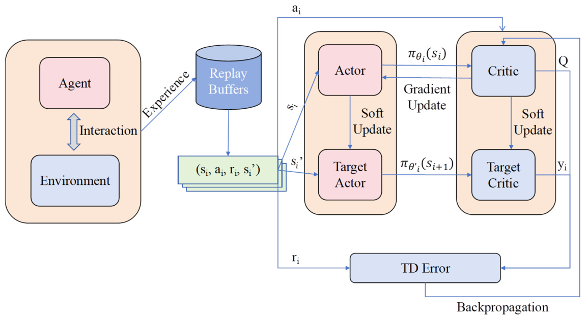A Bi-Level Optimization Method Integrating Evolutionary Game Theory and ...