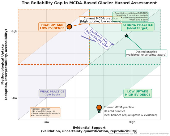 Mcda Map Example When Hazard Maps Are Not Predictions: A Critical Assessment of MCDA in ...