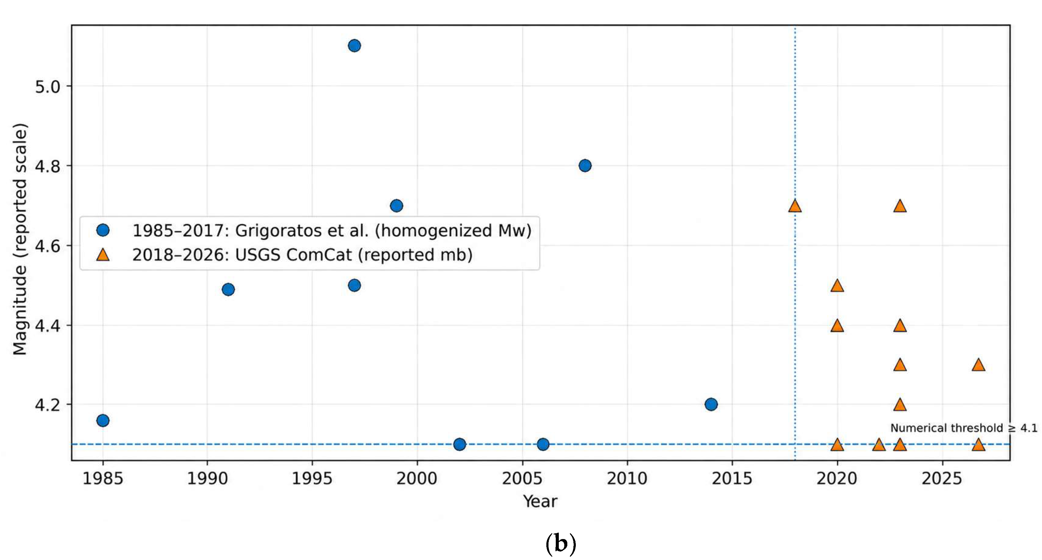 Ijgi 15 00425 g001b Ijgi 15 00425 g001b