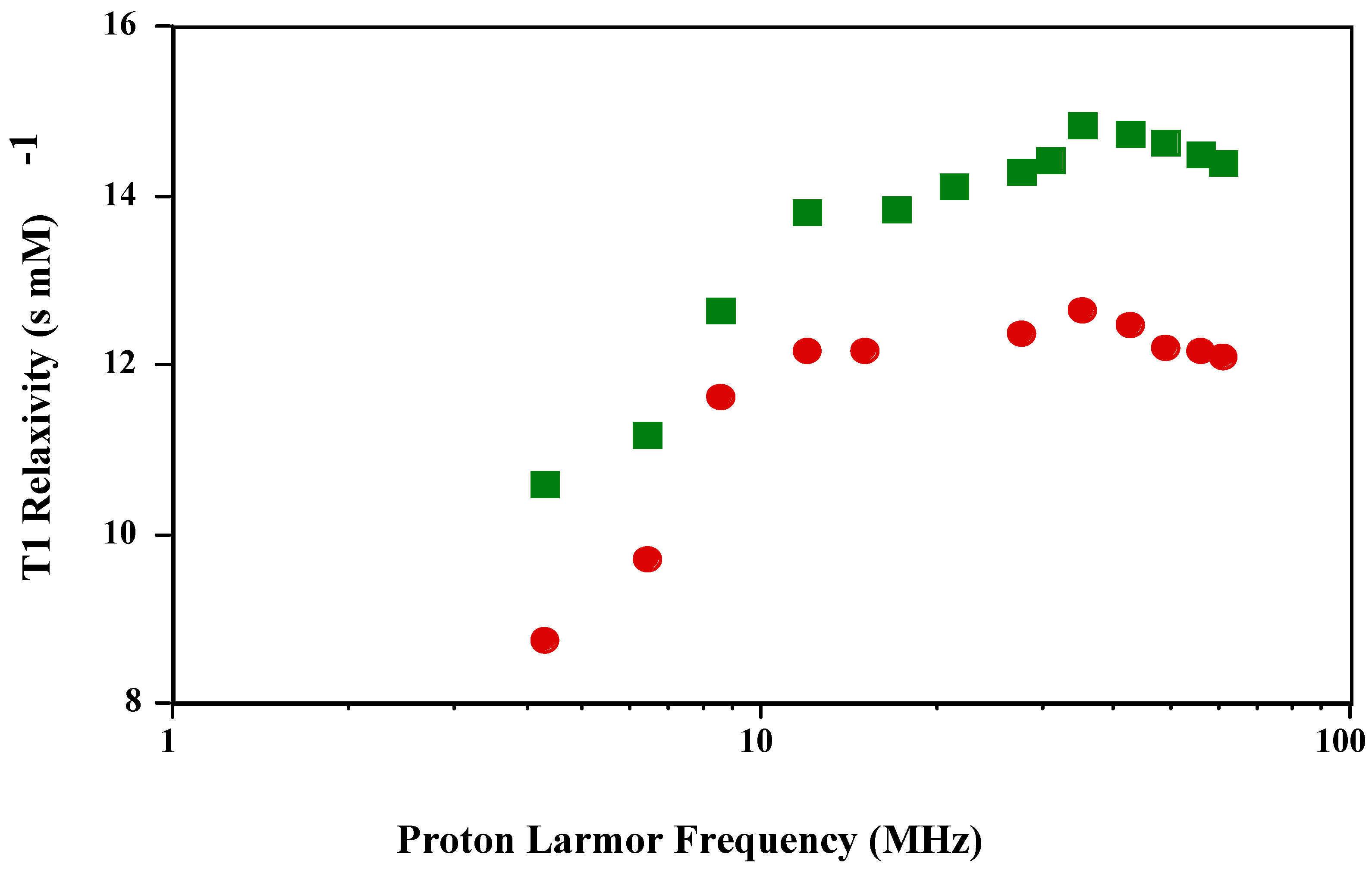 Ijms 02 00140 g001 1024