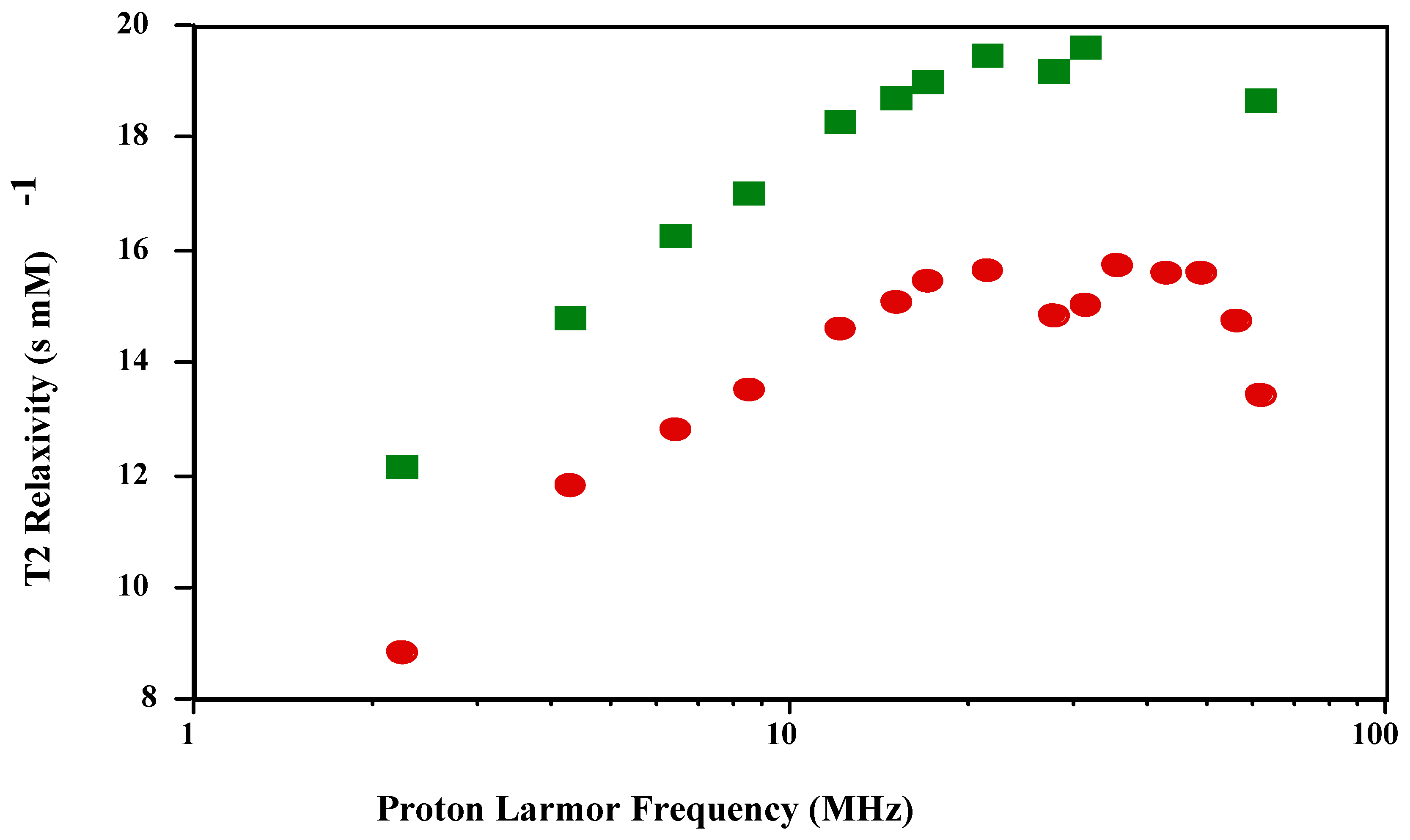 Ijms 02 00140 g002 1024