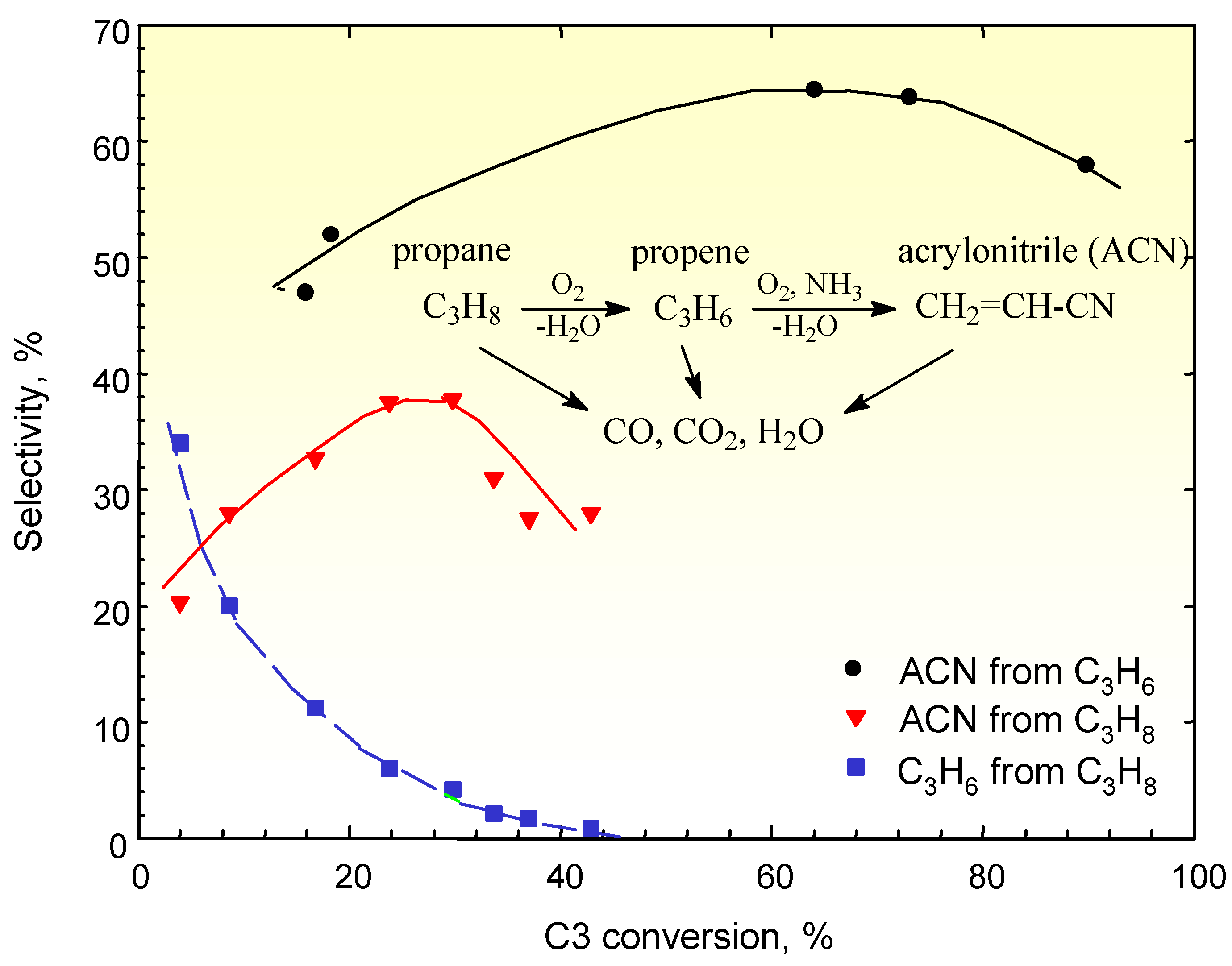 Ijms 02 00183 g002 1024