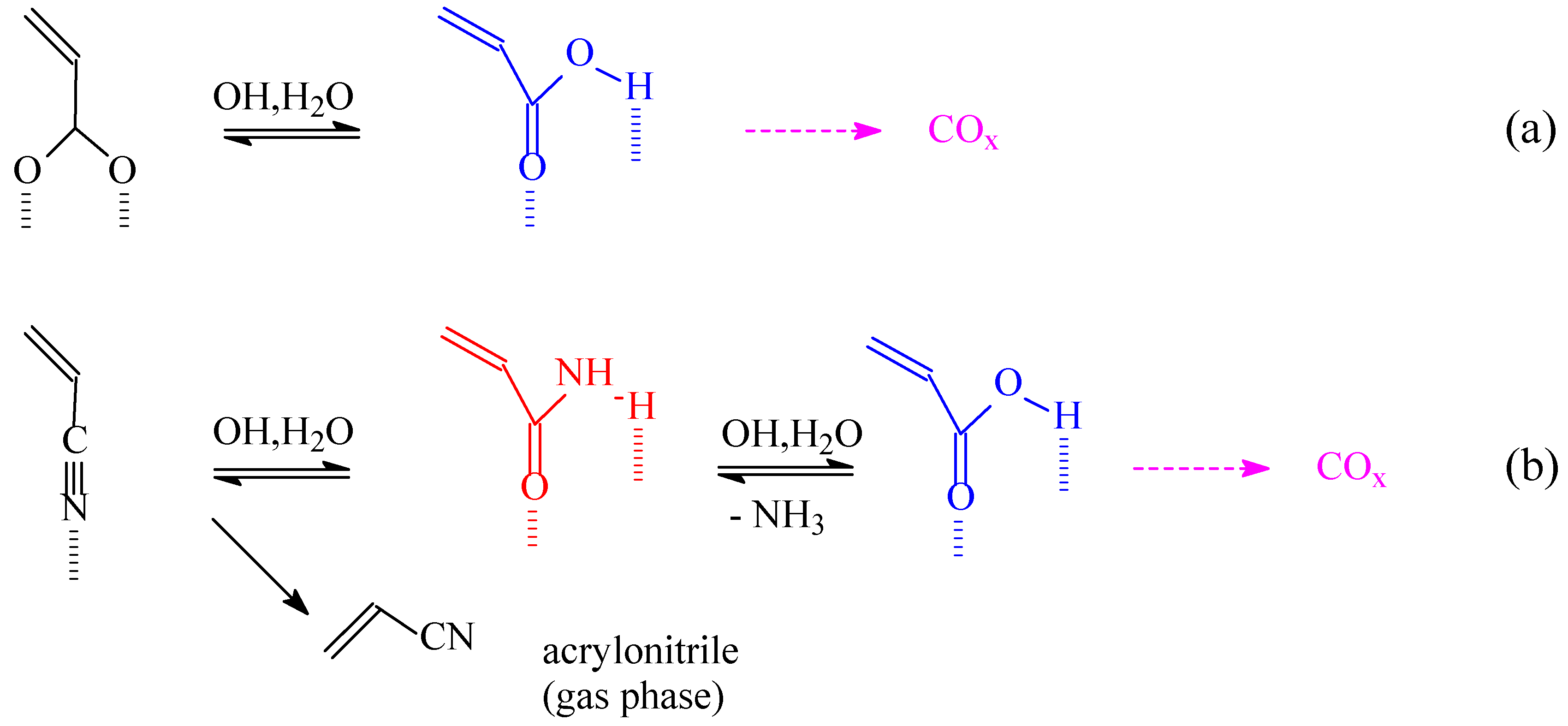 Ijms 02 00183 g005 1024