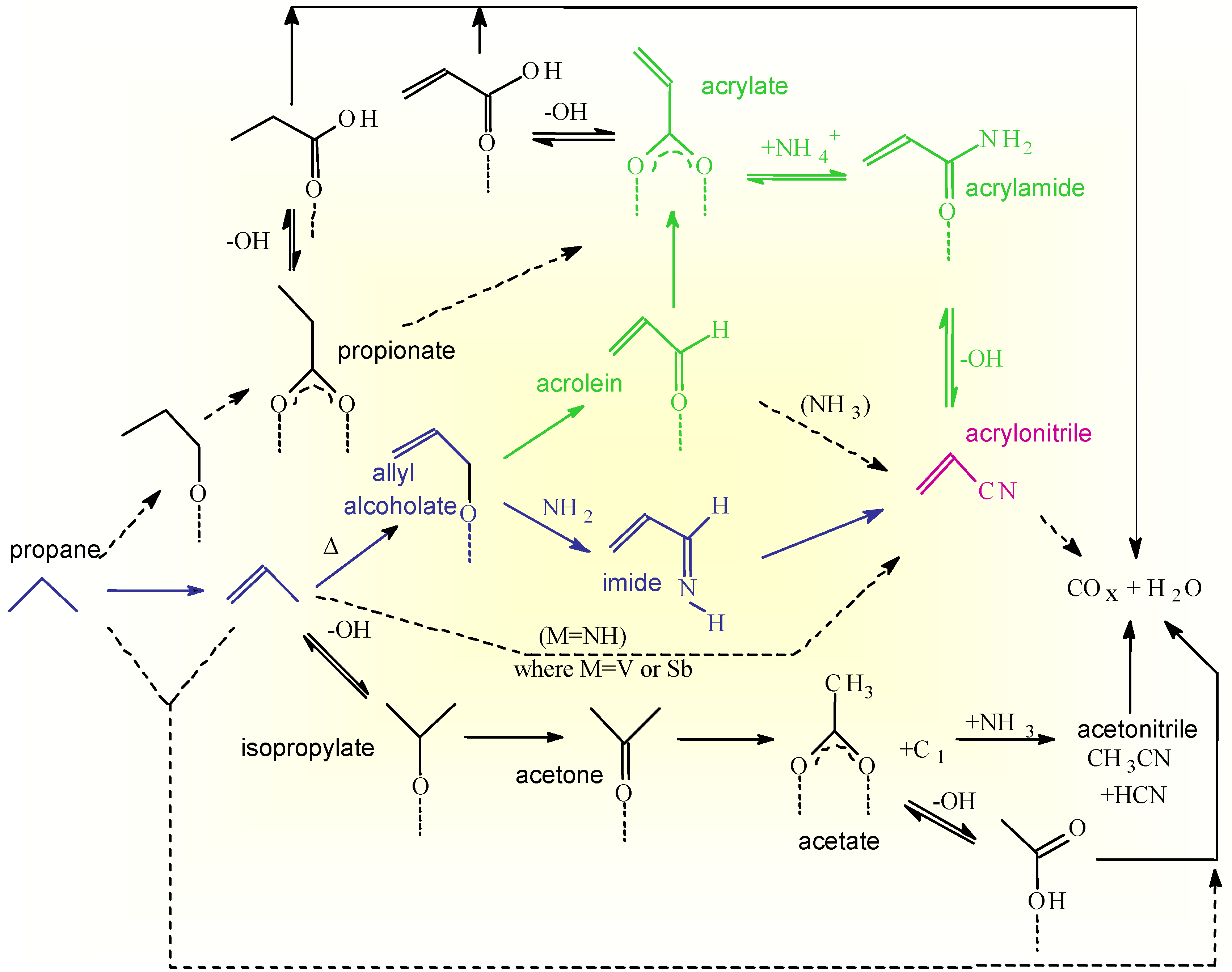 Ijms 02 00183 g006 1024