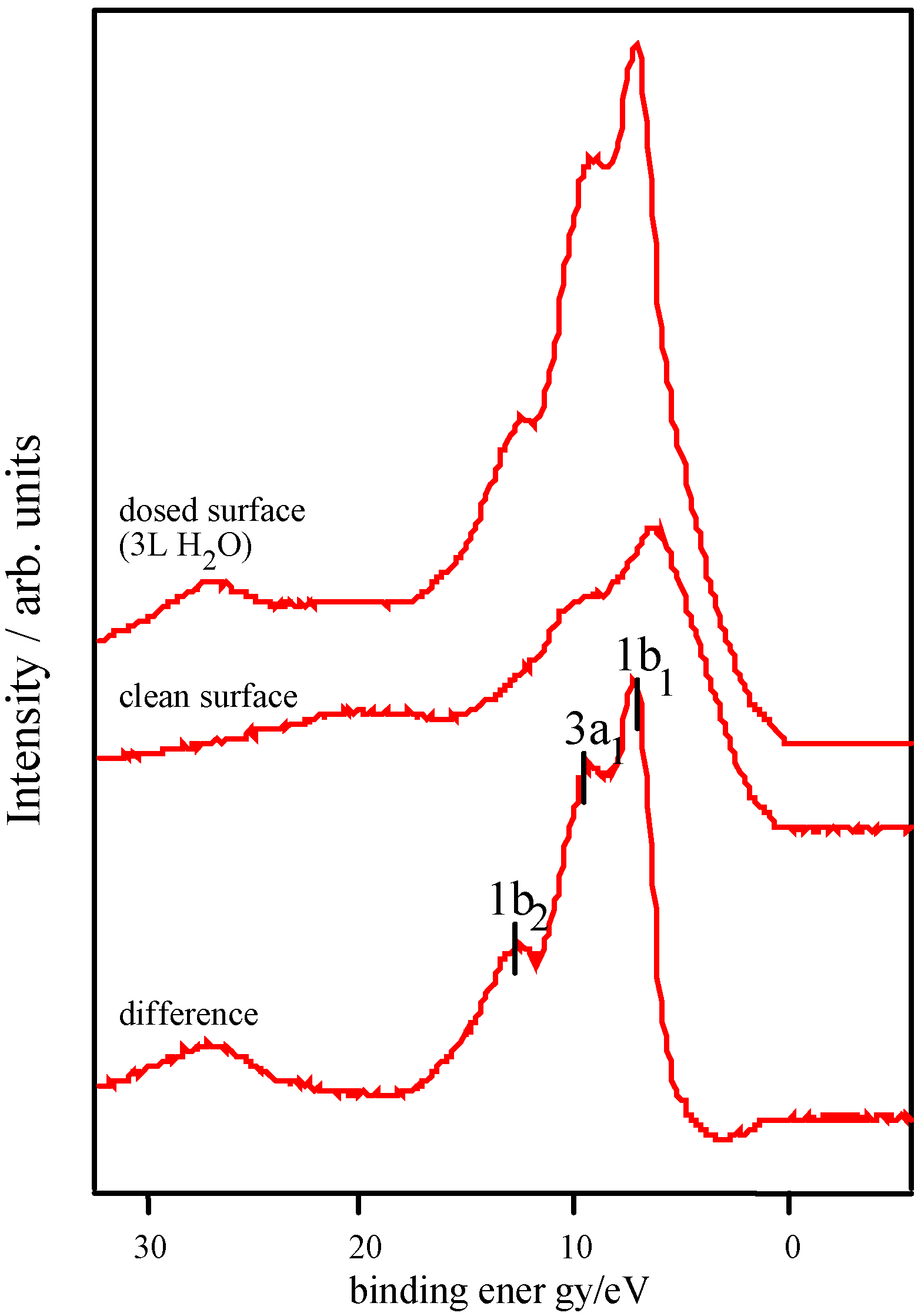 Ijms 02 00197 g001 1024