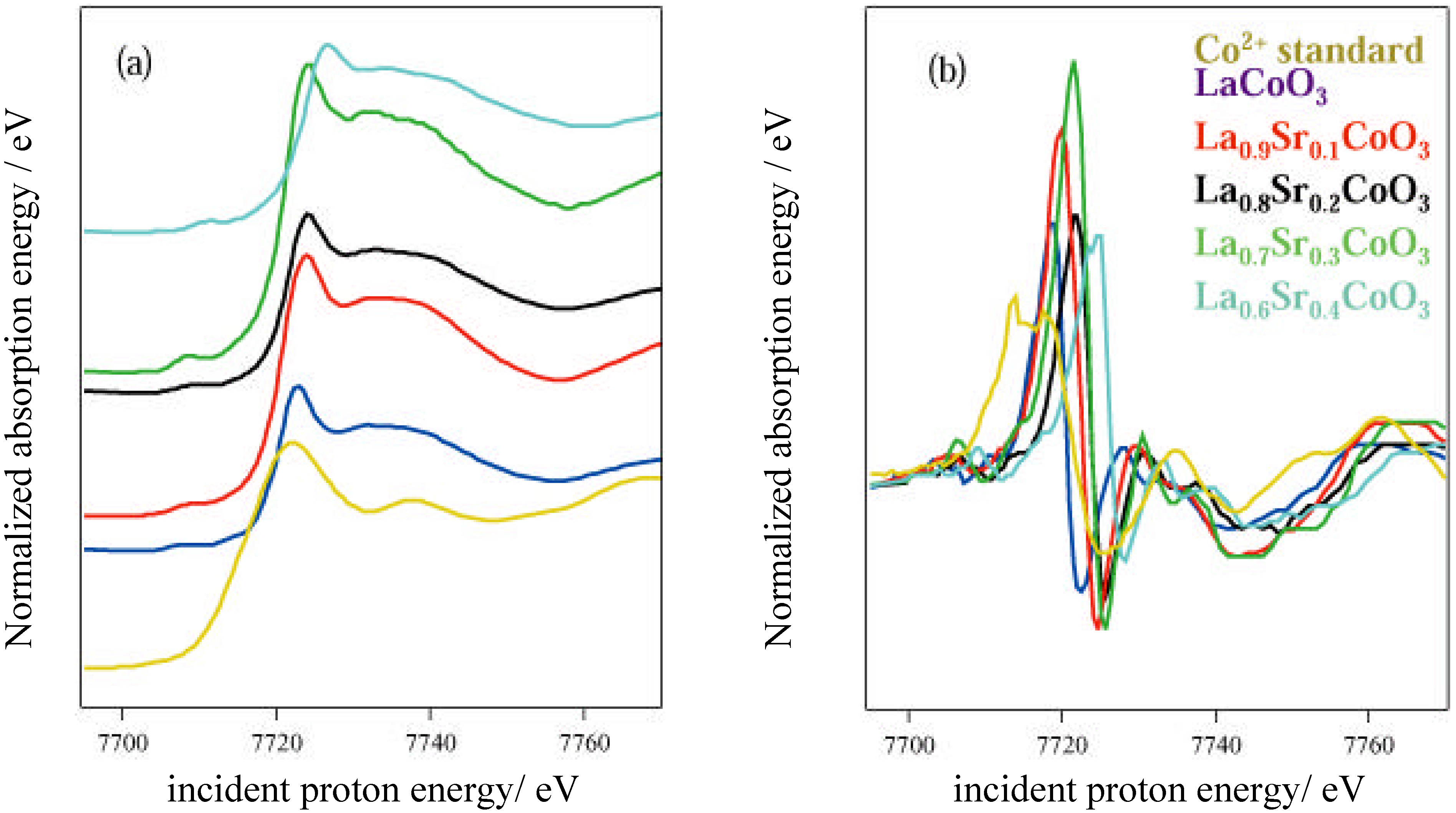 Ijms 02 00197 g003 1024
