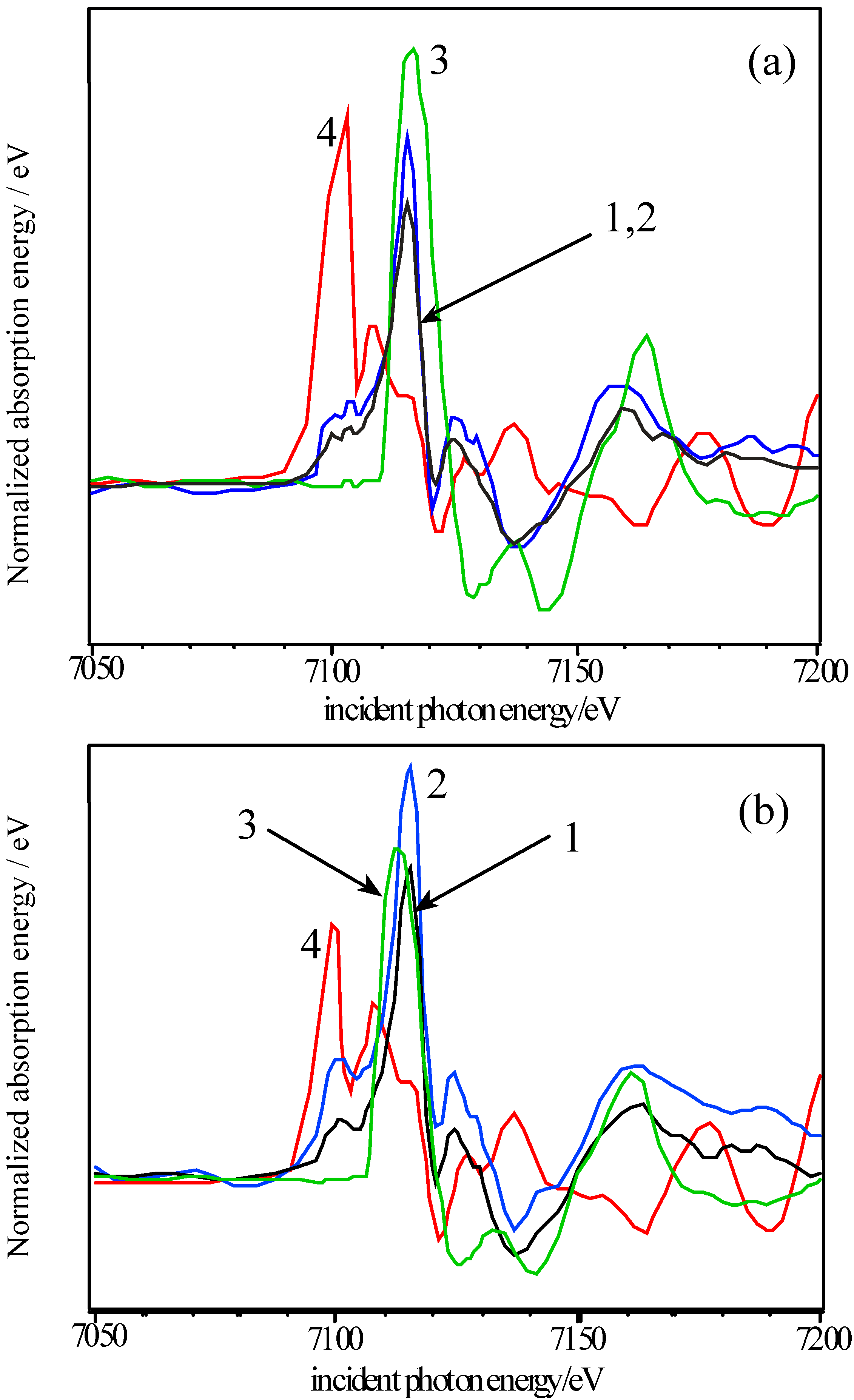 Ijms 02 00197 g004 1024
