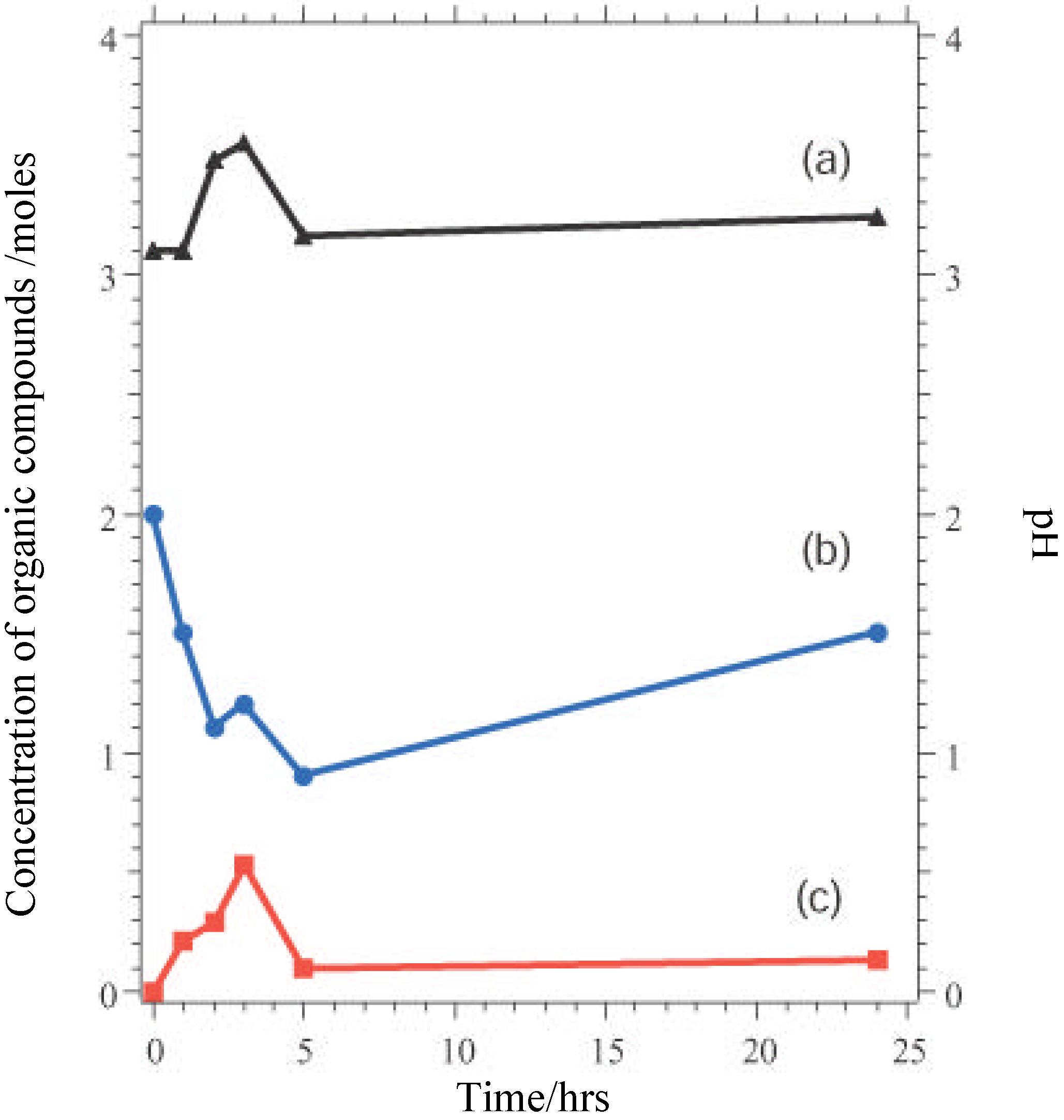 Ijms 02 00197 g005 1024