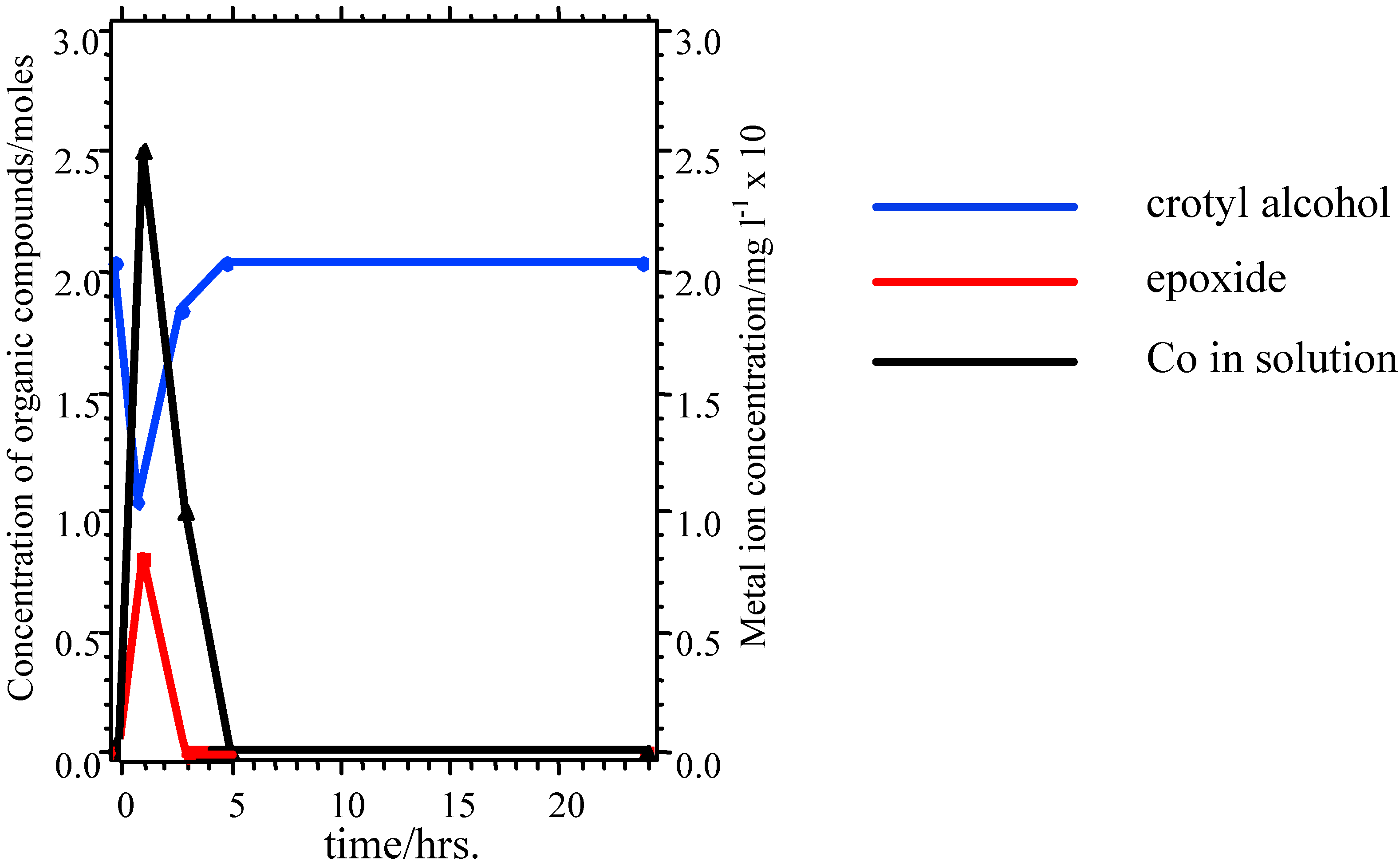 Ijms 02 00197 g006 1024