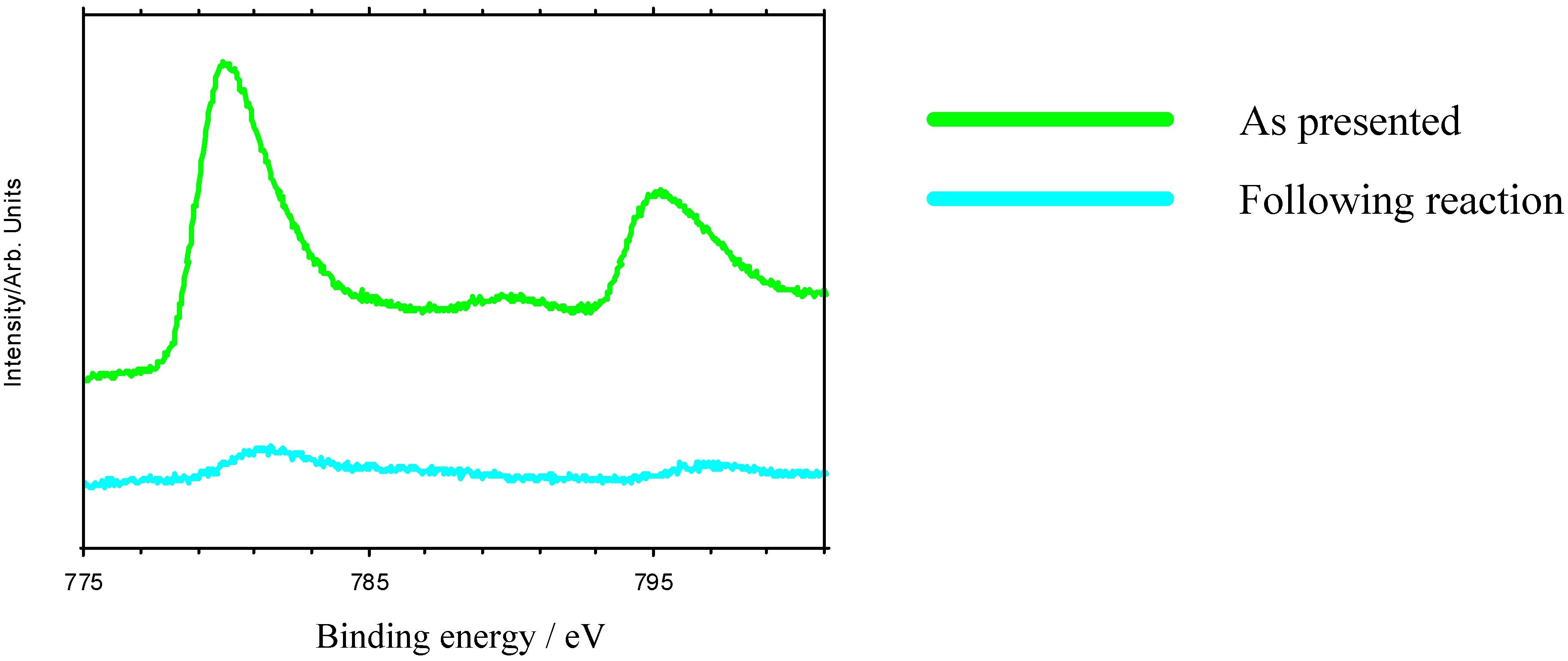 Ijms 02 00197 g007 1024