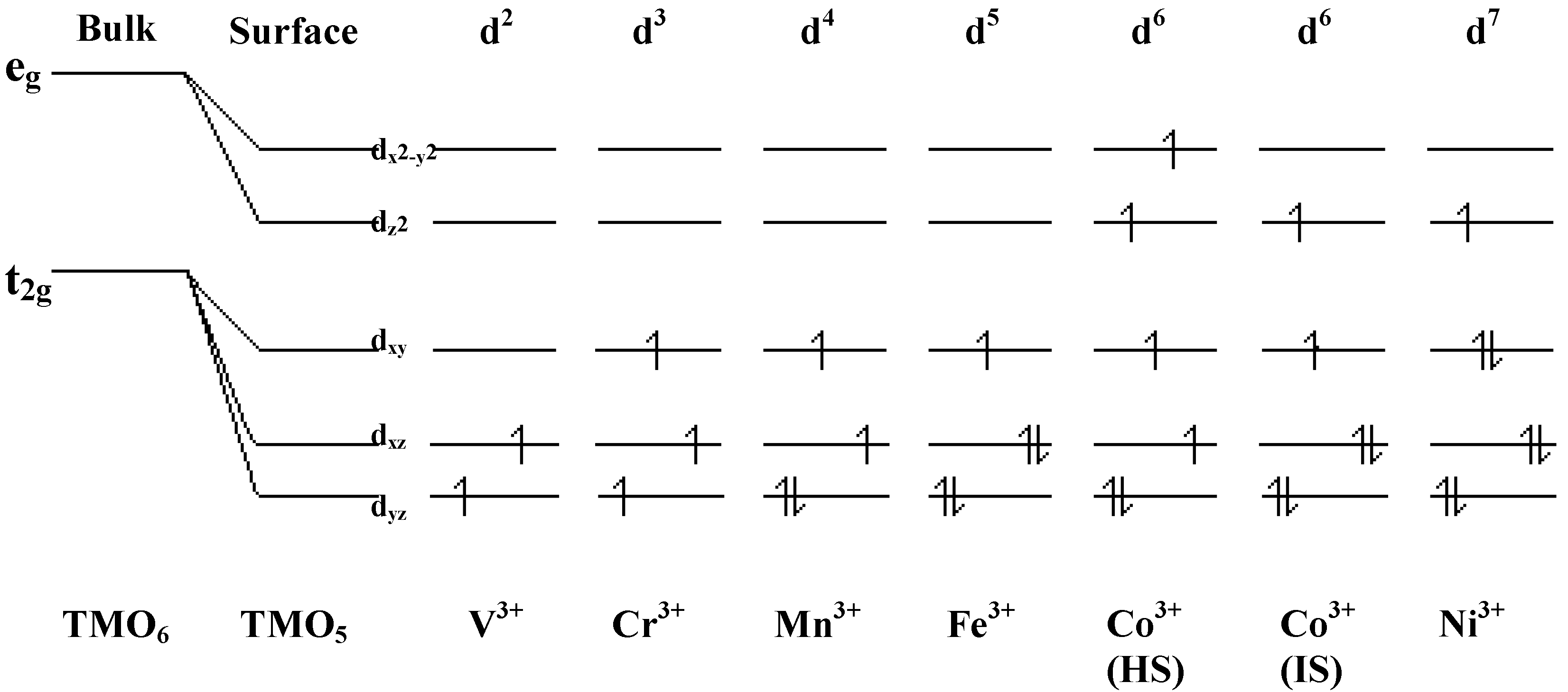 Ijms 02 00197 g008 1024