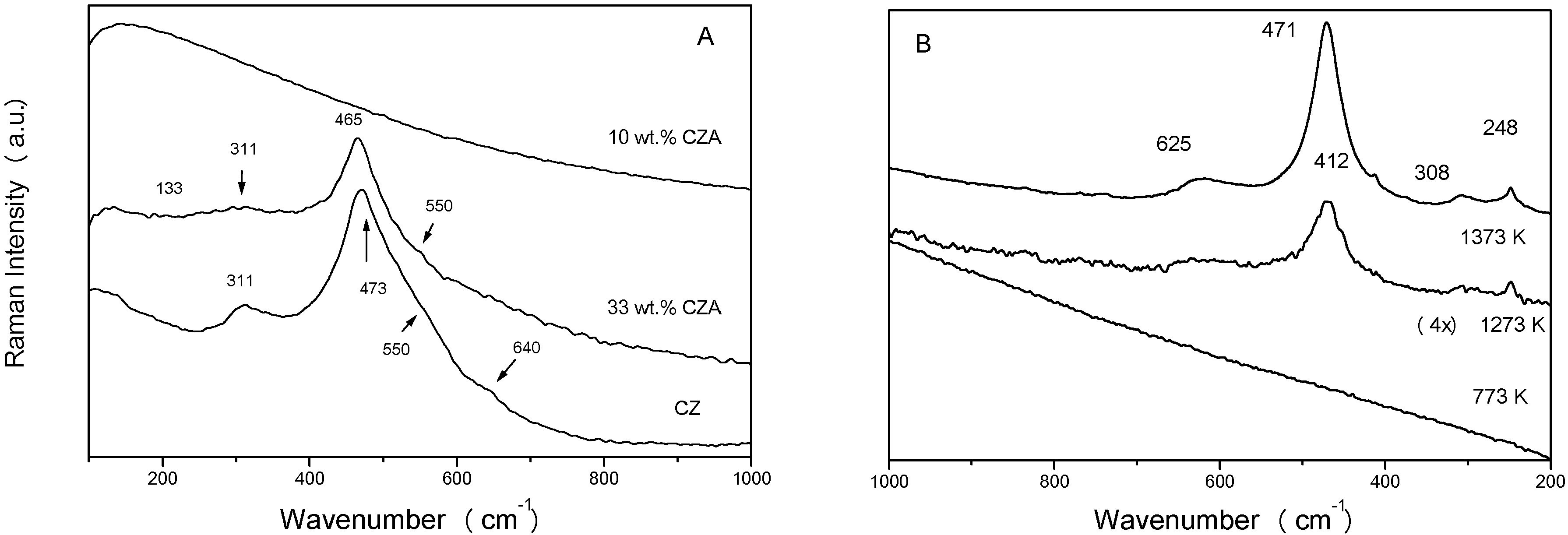 Ijms 02 00251 g001 1024