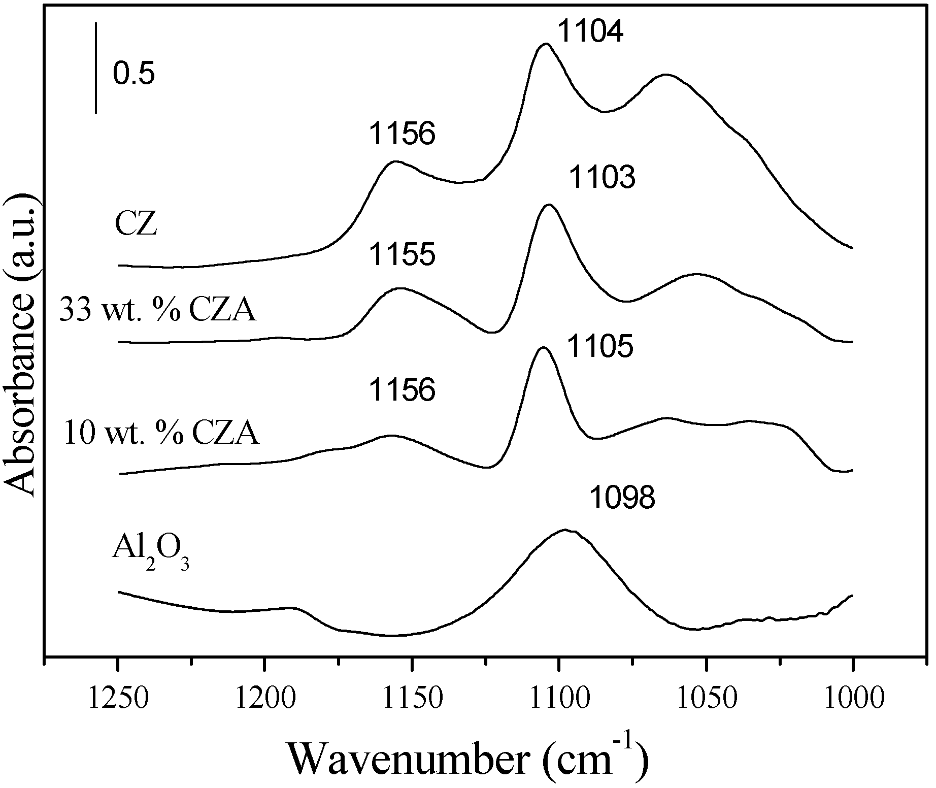Ijms 02 00251 g003 1024