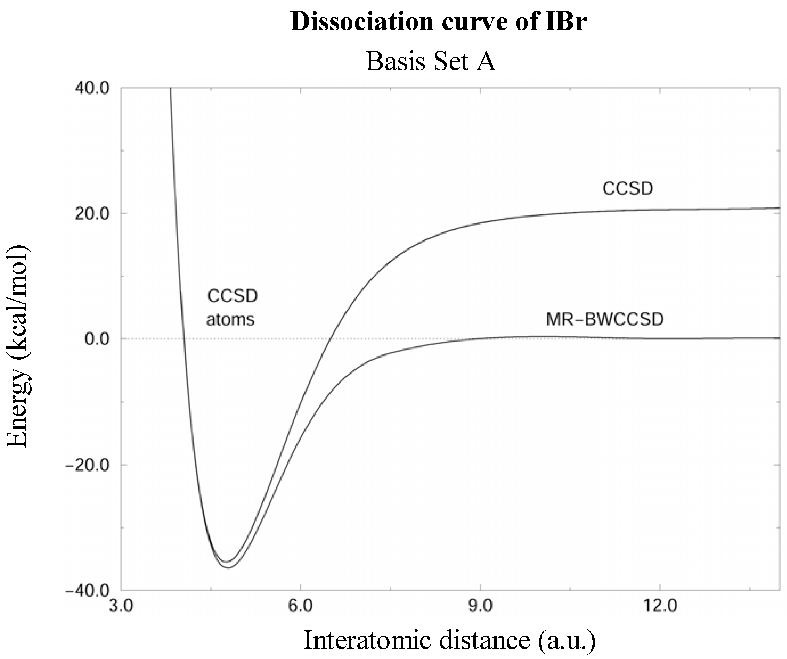 Ijms 02 00281 g001 1024