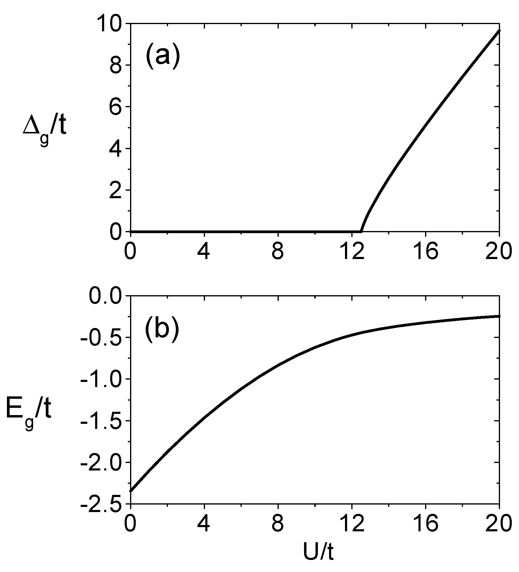 Ijms 03 00004 g002 550