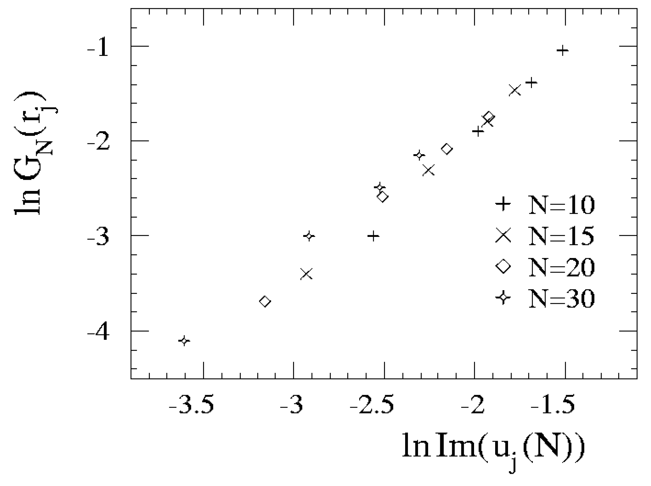 Ijms 03 00017 g001