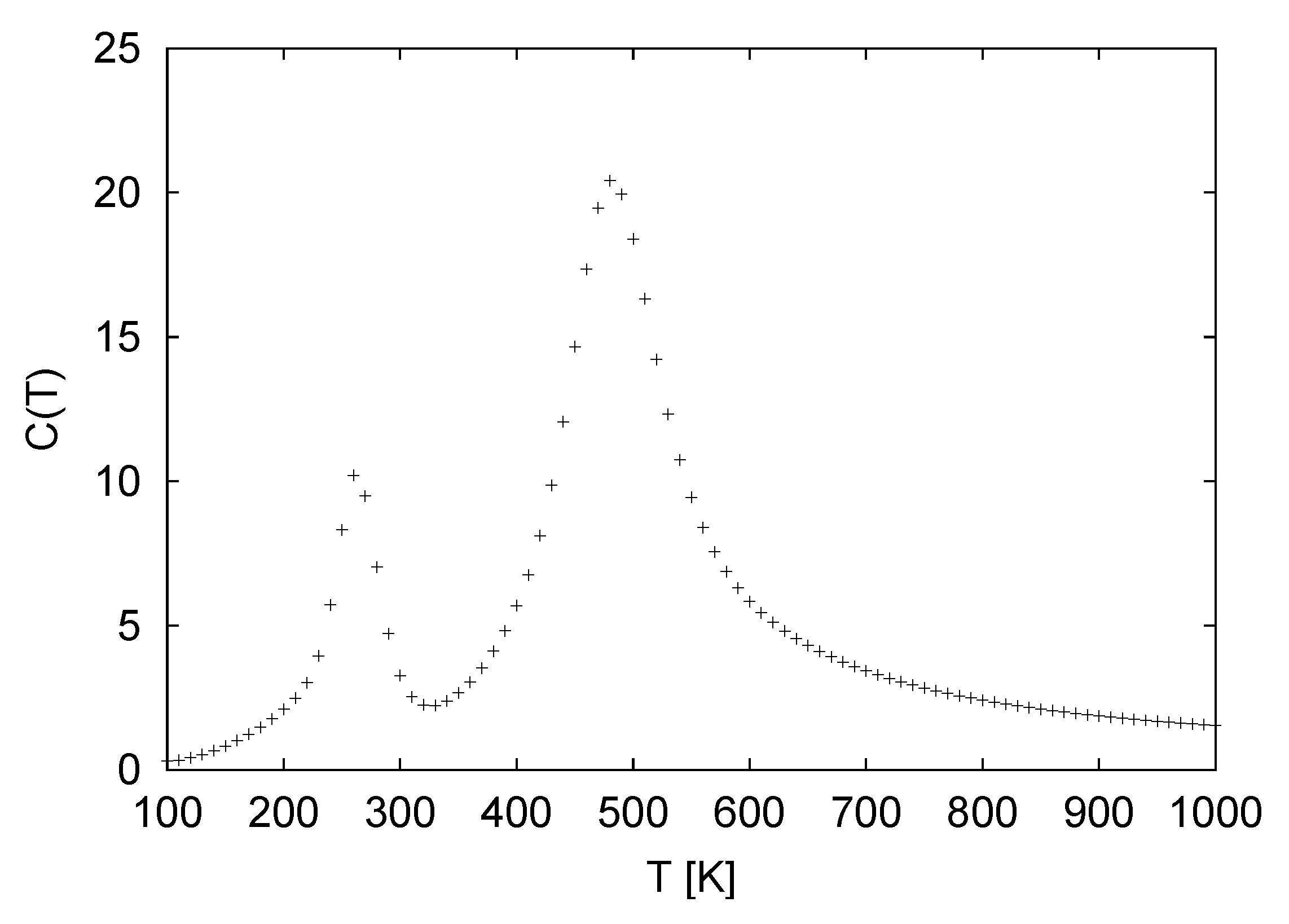 Ijms 03 00017 g003