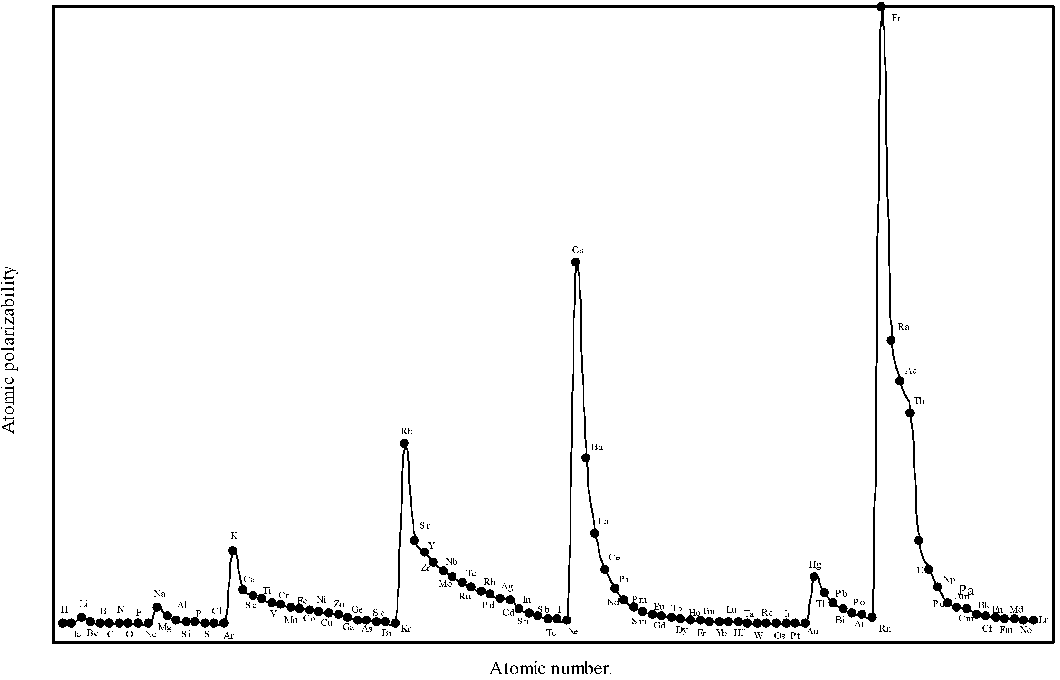 Ijms 03 00087 g008 1024