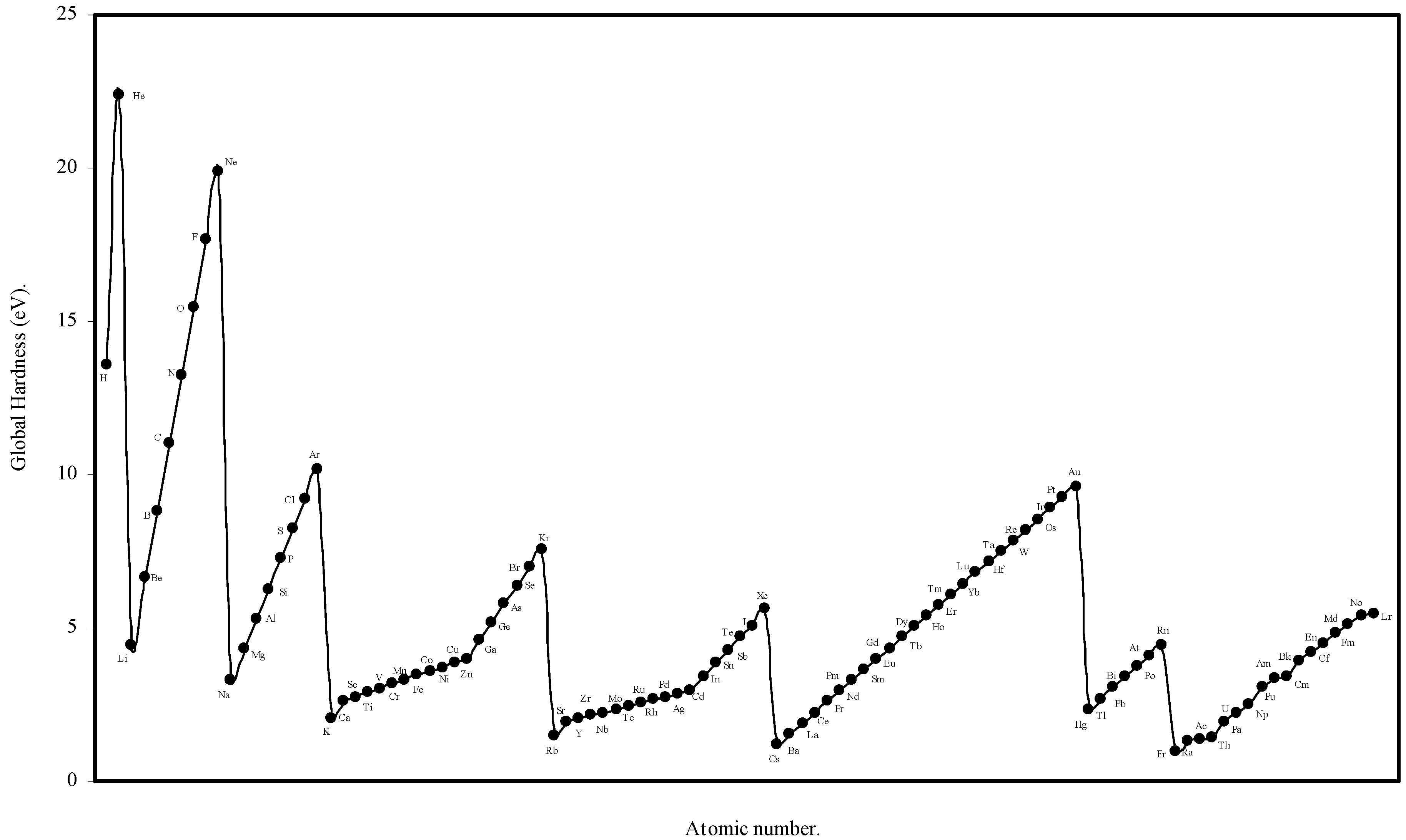 Ijms 03 00087 g009 1024