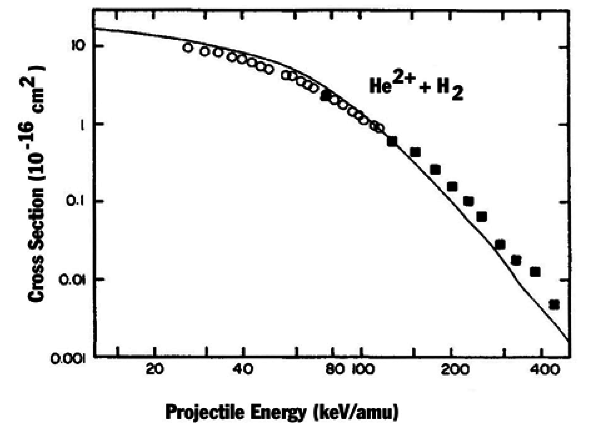 IJMS | Free Full-Text | Alignment-Dependent Atomic Model for Electron