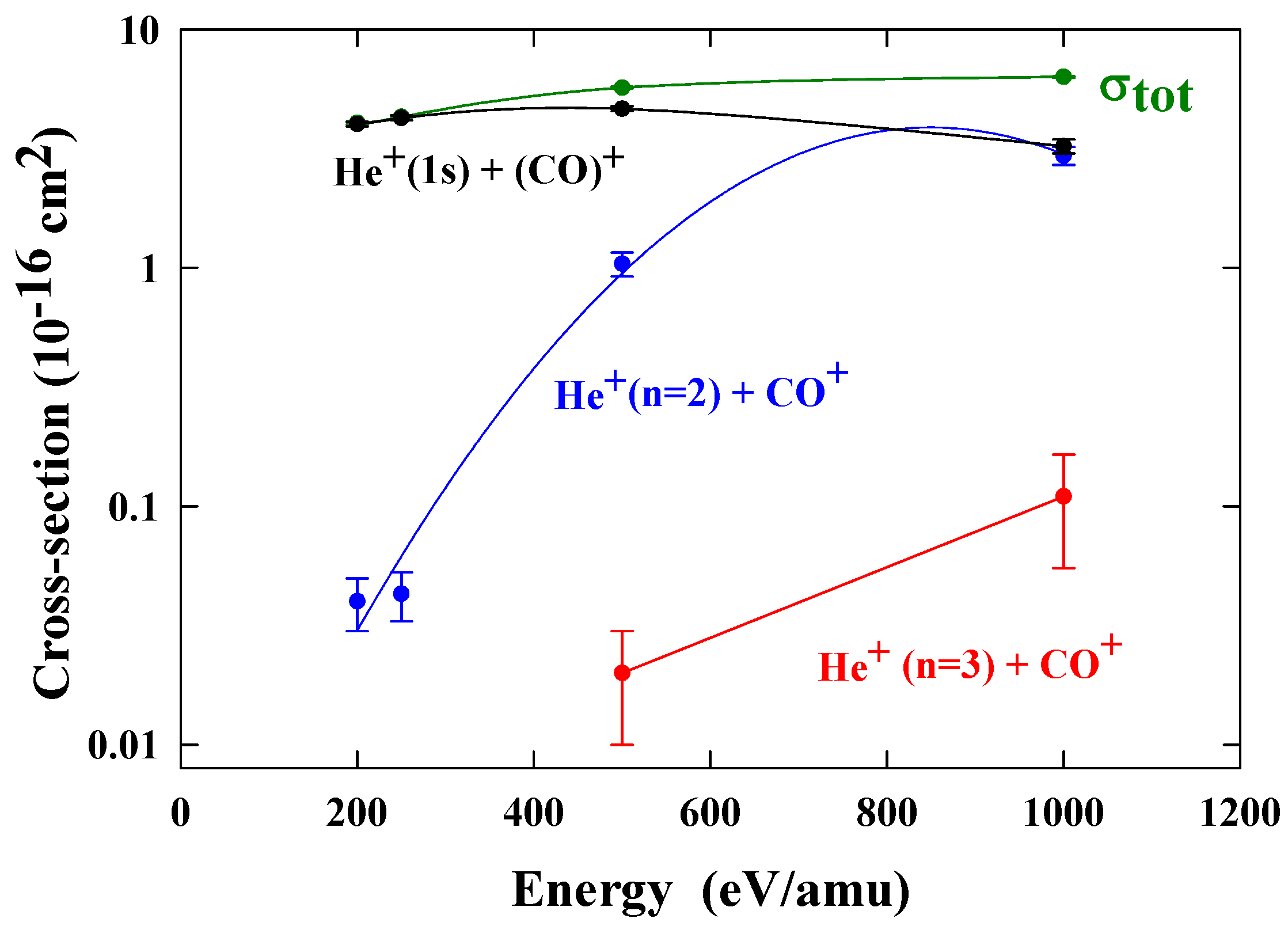 Example of electron capture architecturedrop